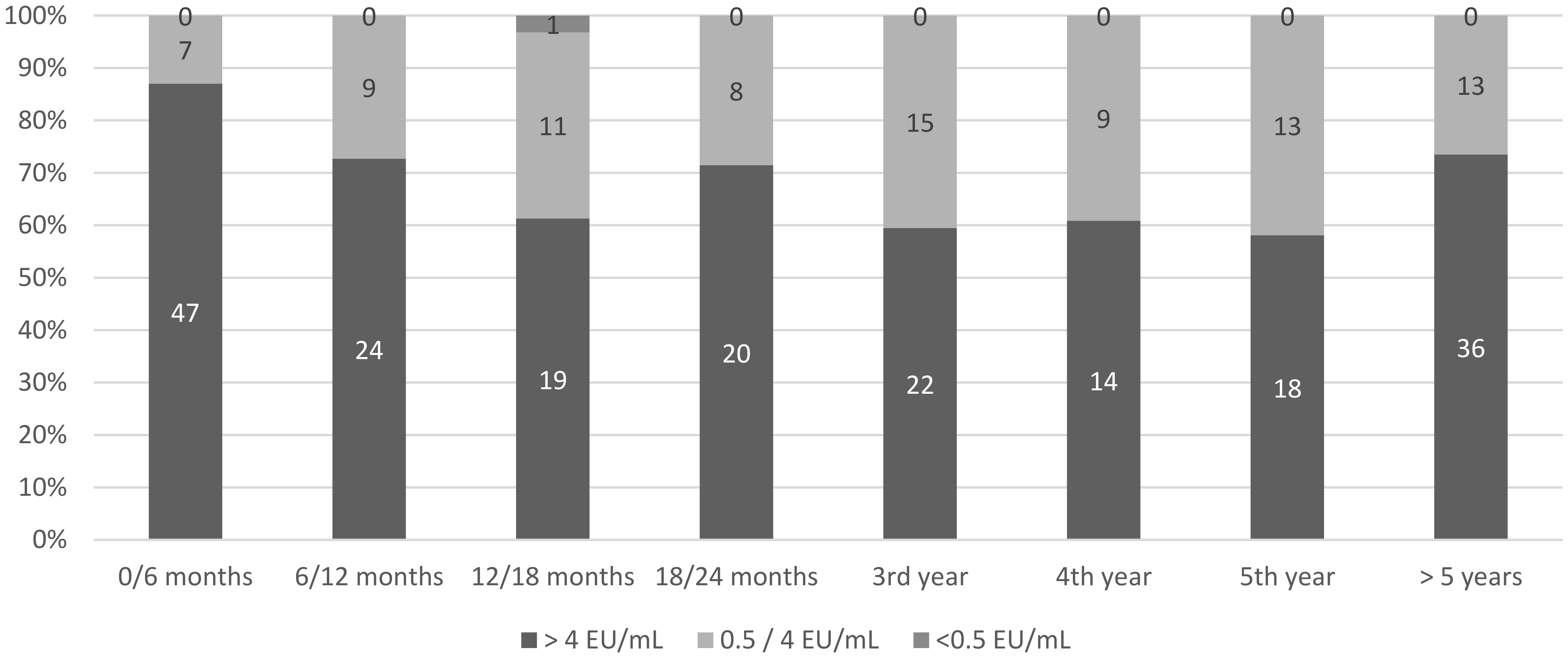 Vaccines 09 00309 g003 Vaccines 09 00309 g003