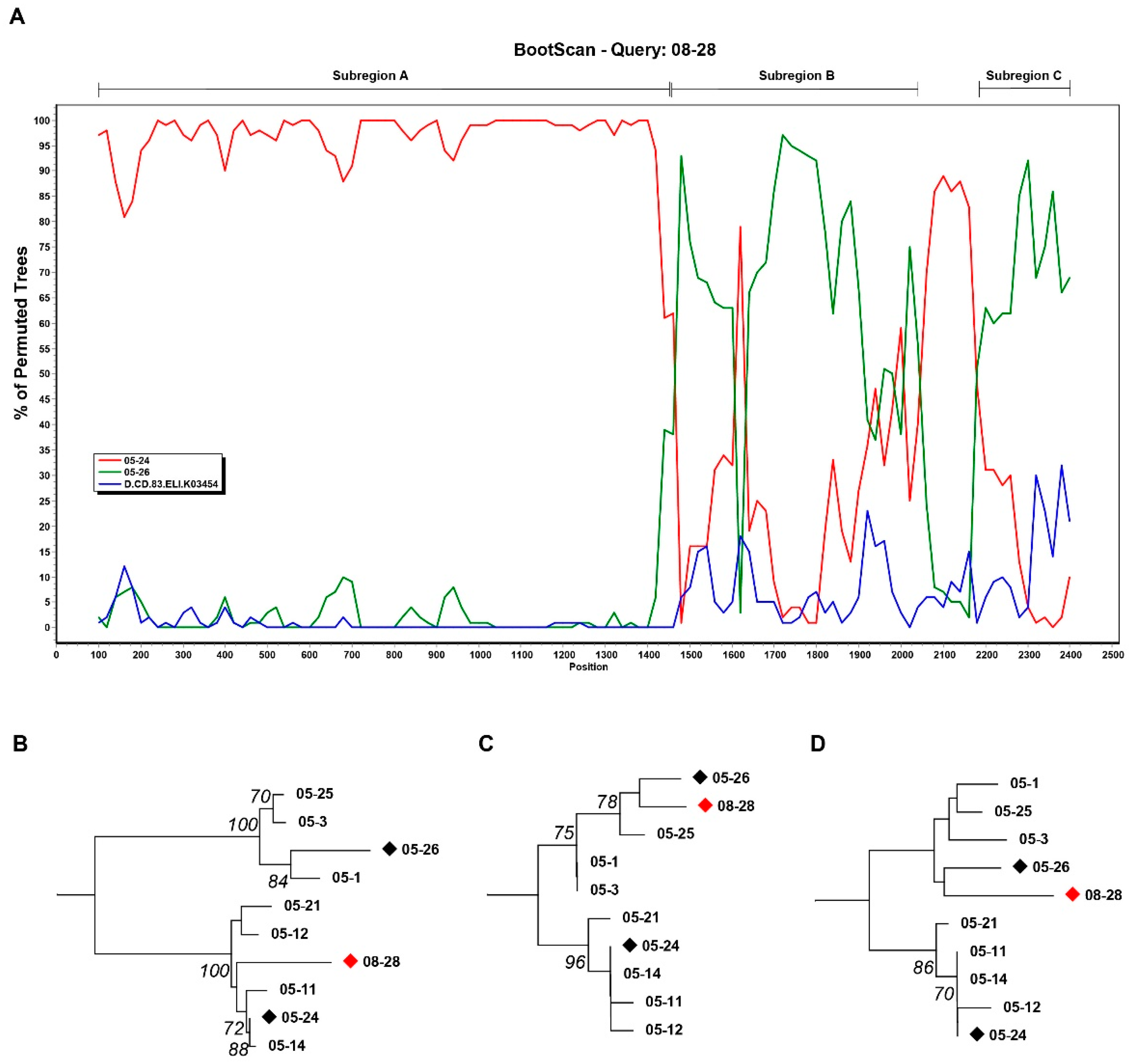 Vaccines 09 00311 g002