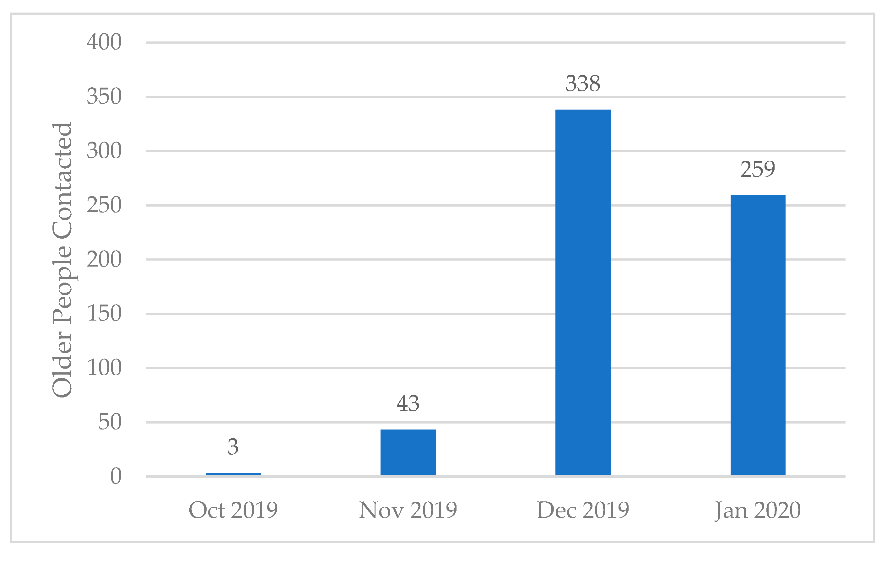 Vaccines 09 00312 g001