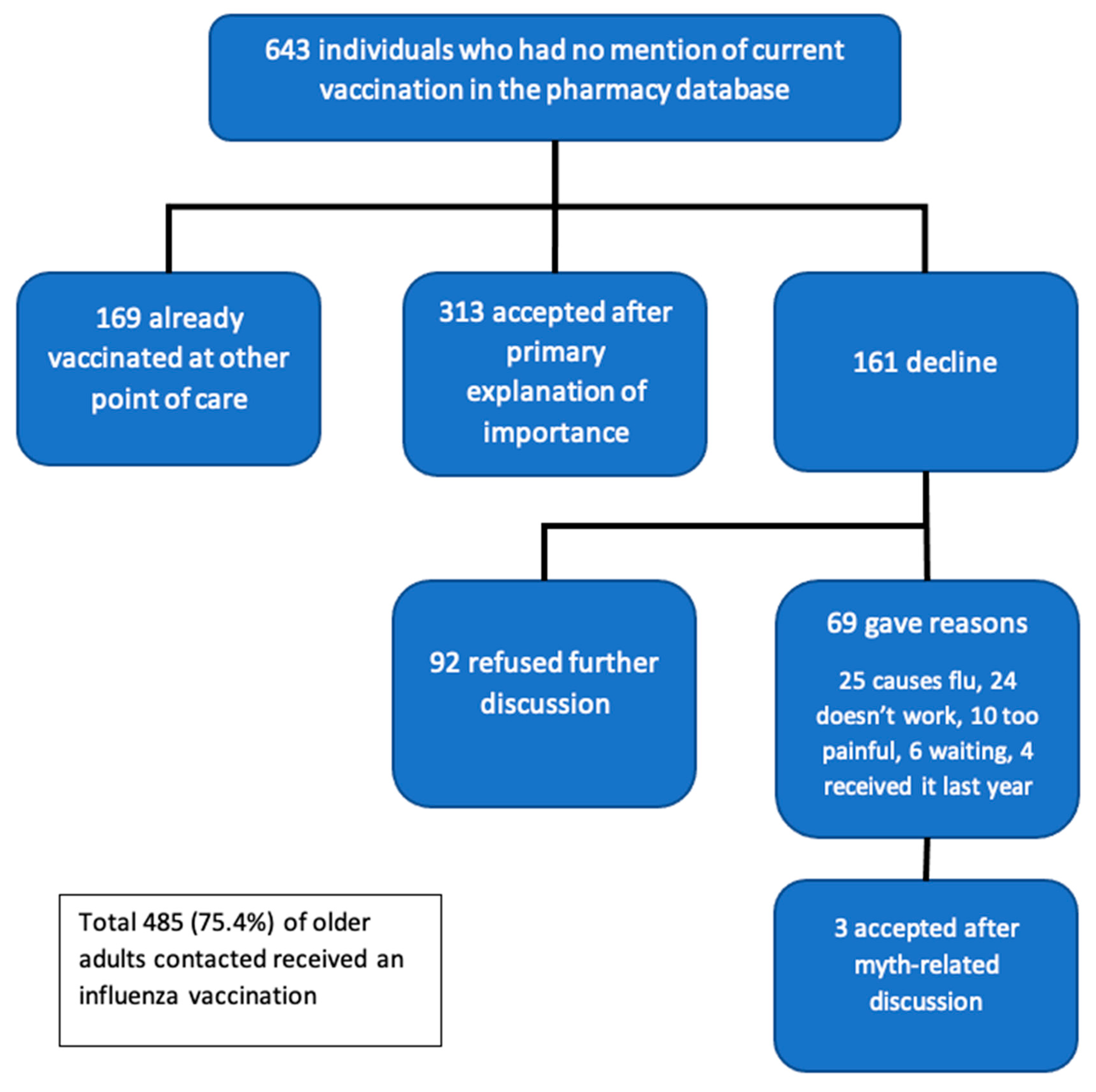Vaccines 09 00312 g002