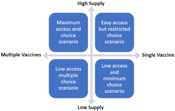 Vaccines 09 00319 g002
