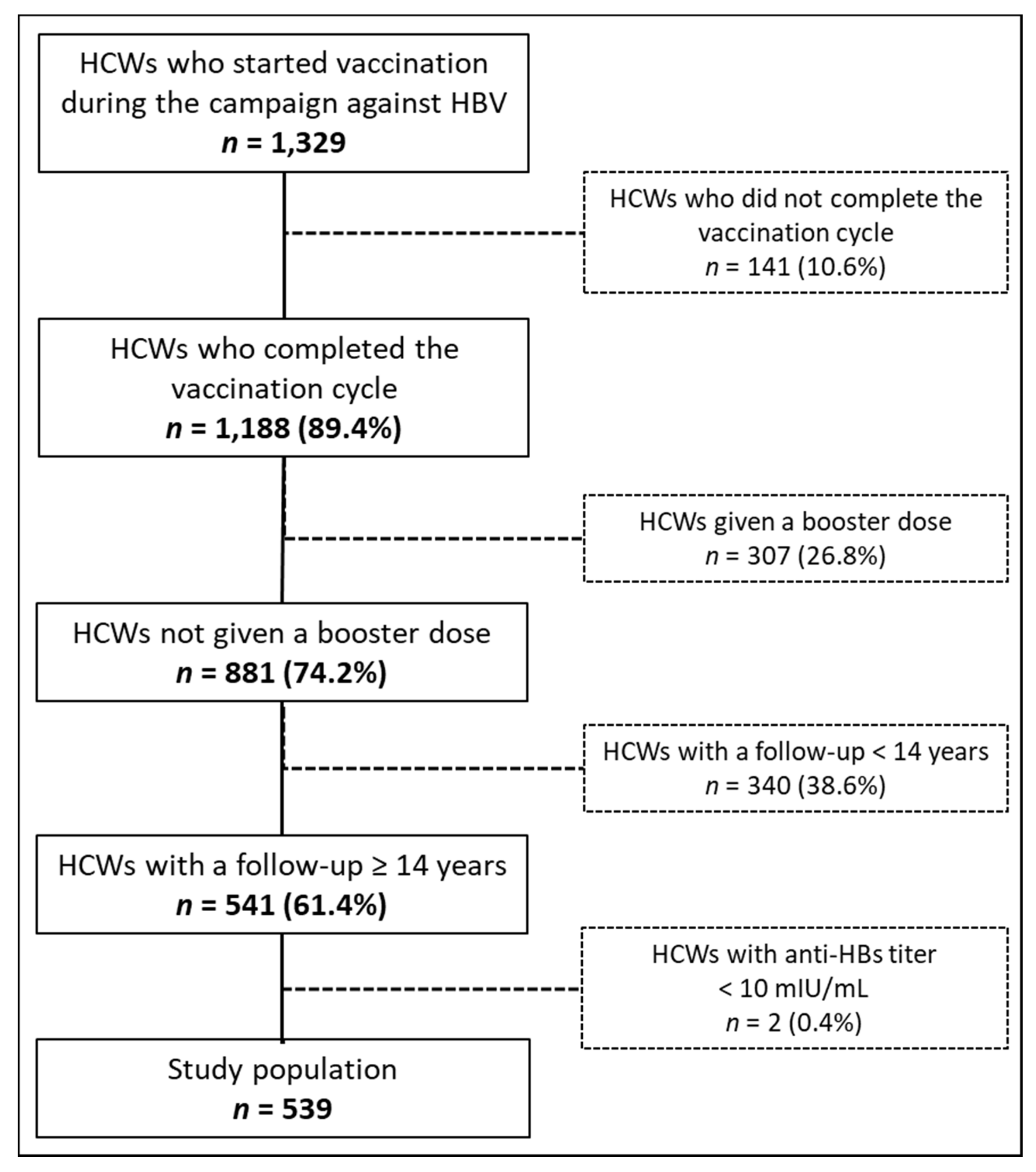 Vaccines 09 00323 g001