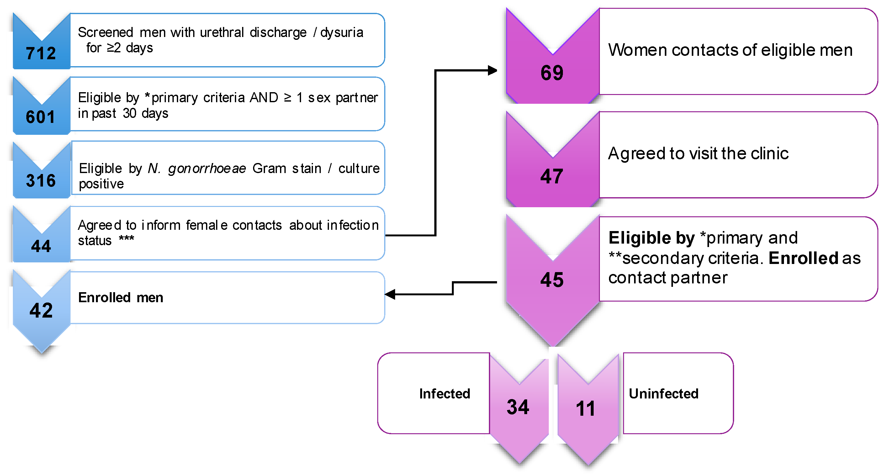 Vaccines 09 00327 g001
