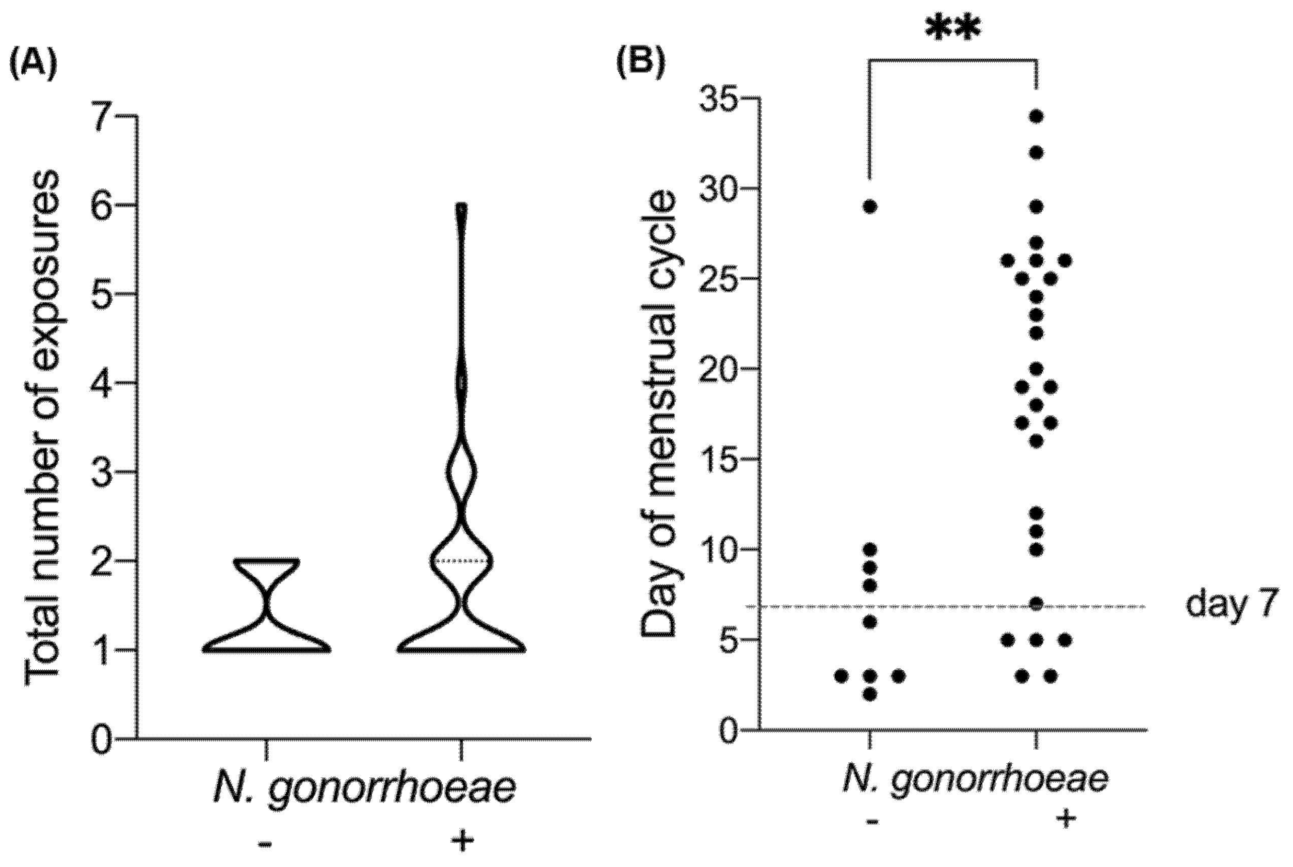 Vaccines 09 00327 g002
