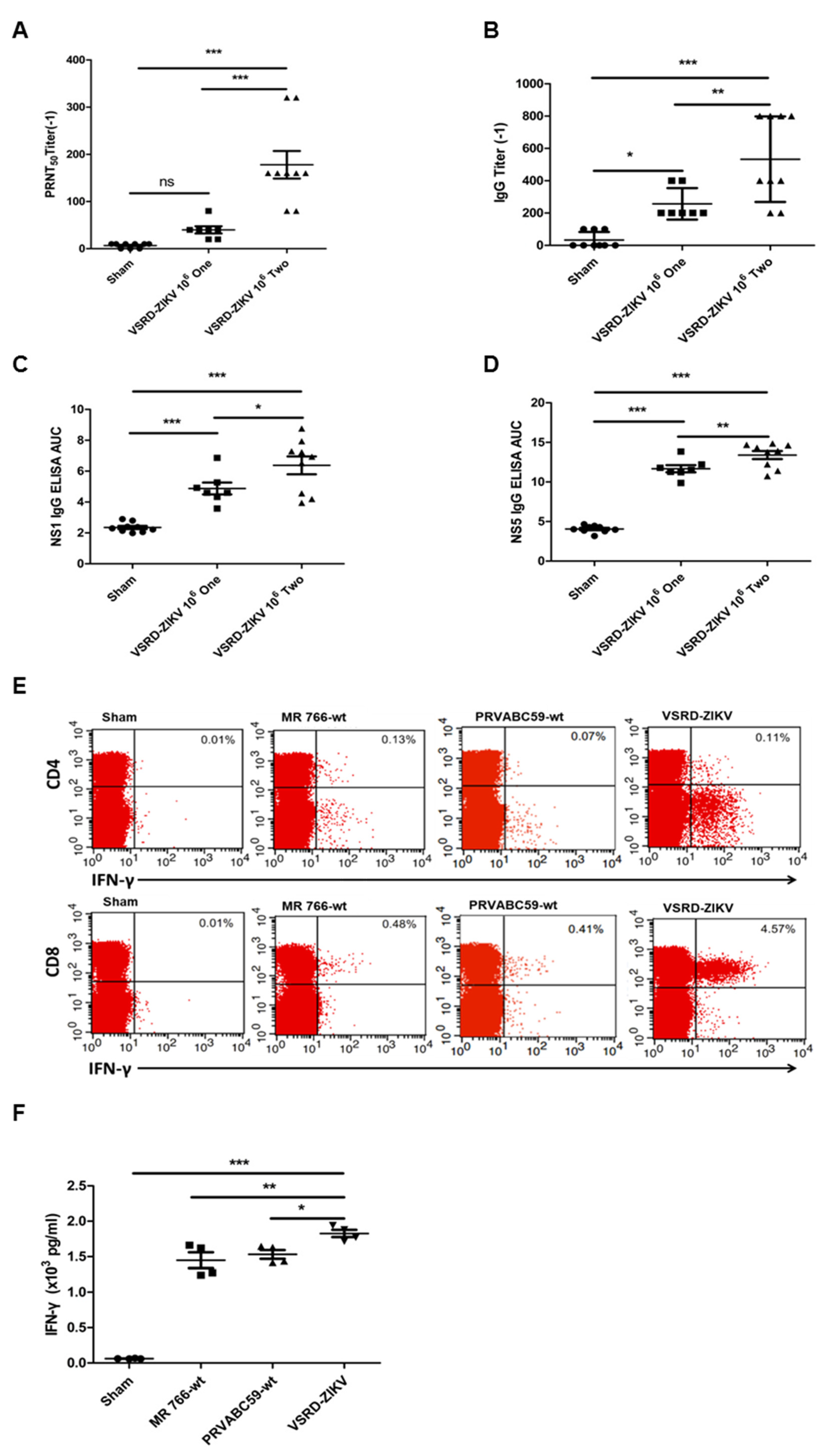 Vaccines 09 00338 g002