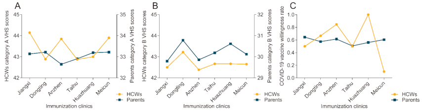 Vaccines 09 00342 g003