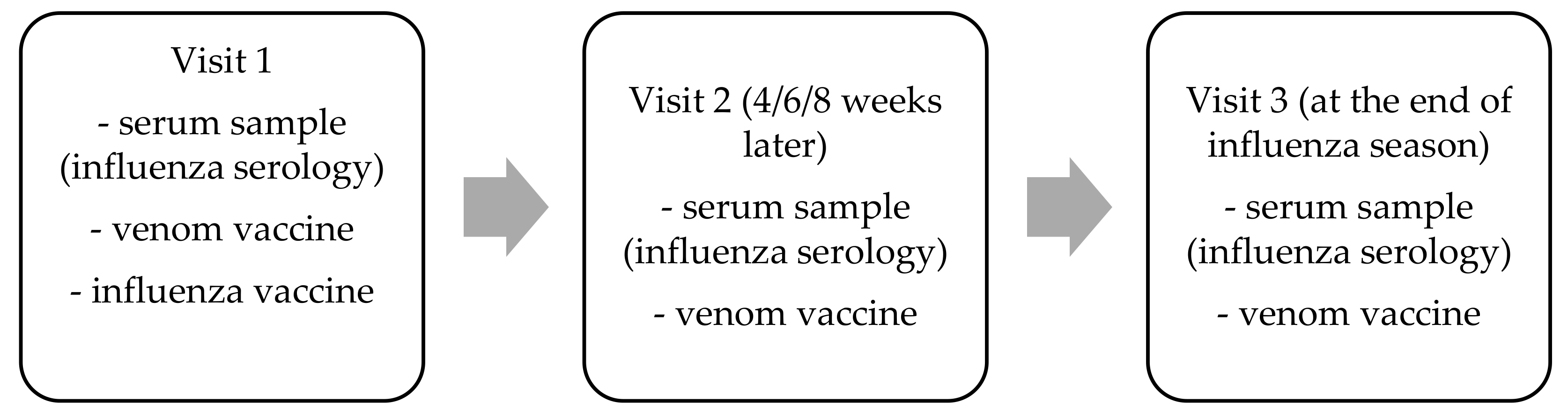 Vaccines 09 00344 g001 Vaccines 09 00344 g001