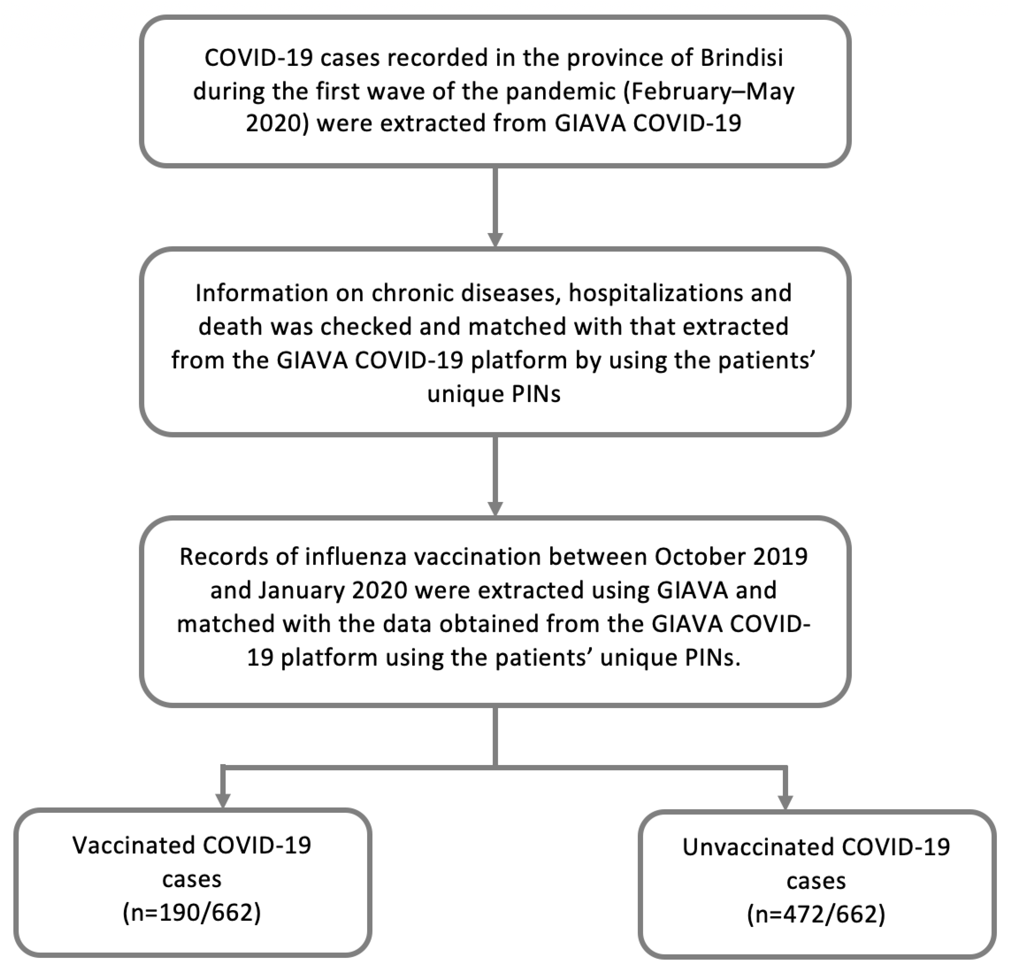Vaccines 09 00358 g001