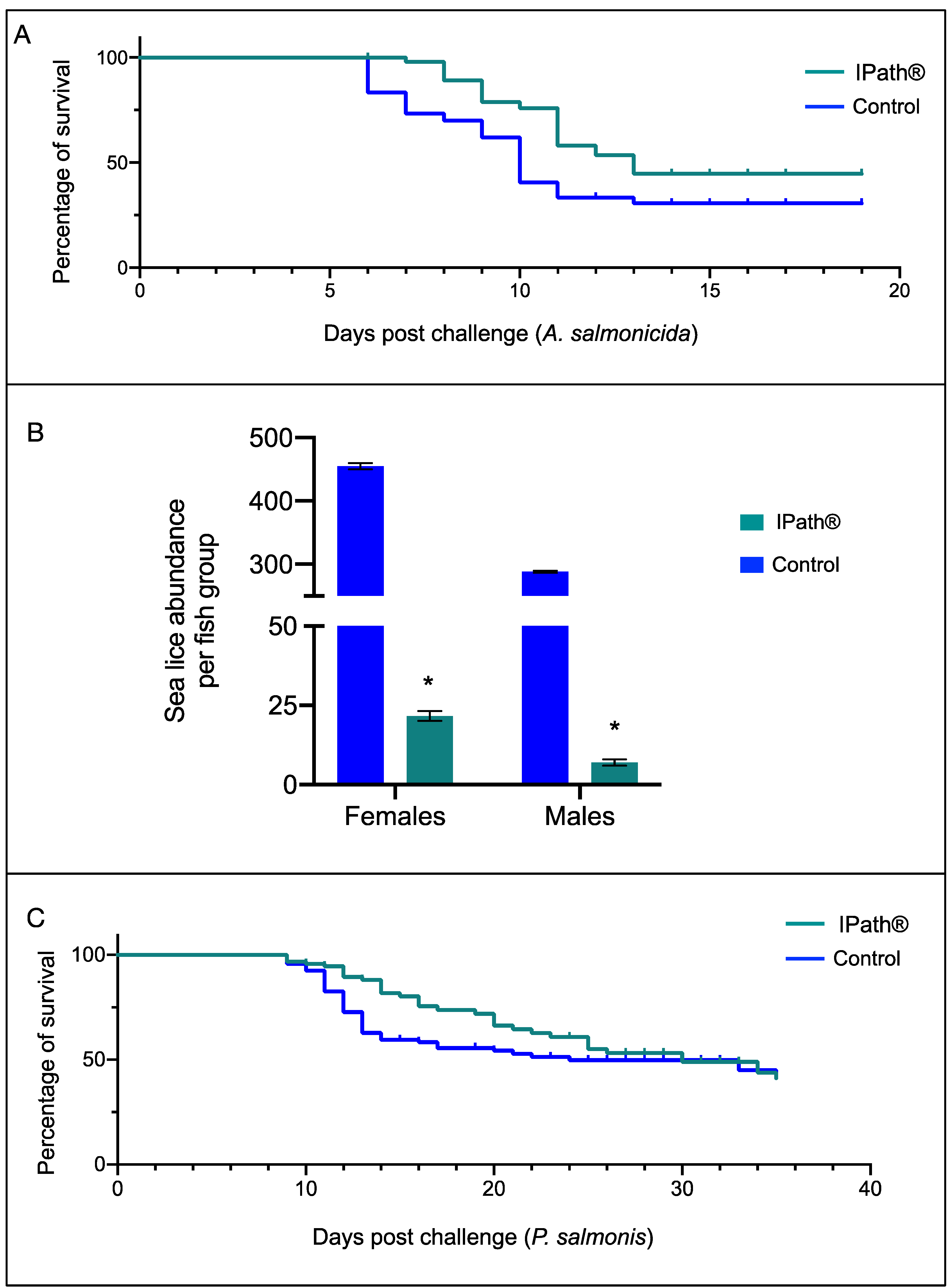 Vaccines 09 00361 g004