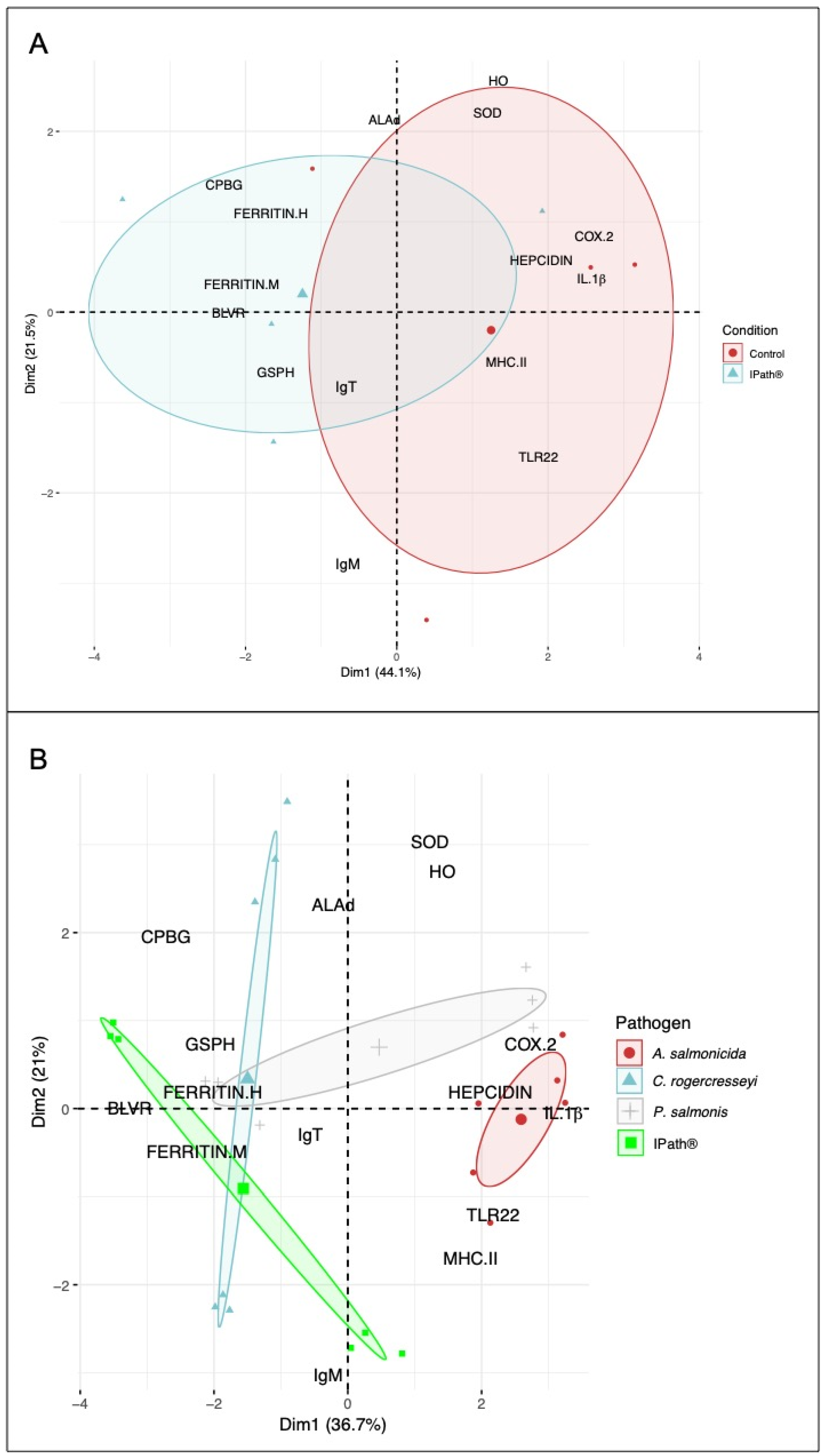 Vaccines 09 00361 g006