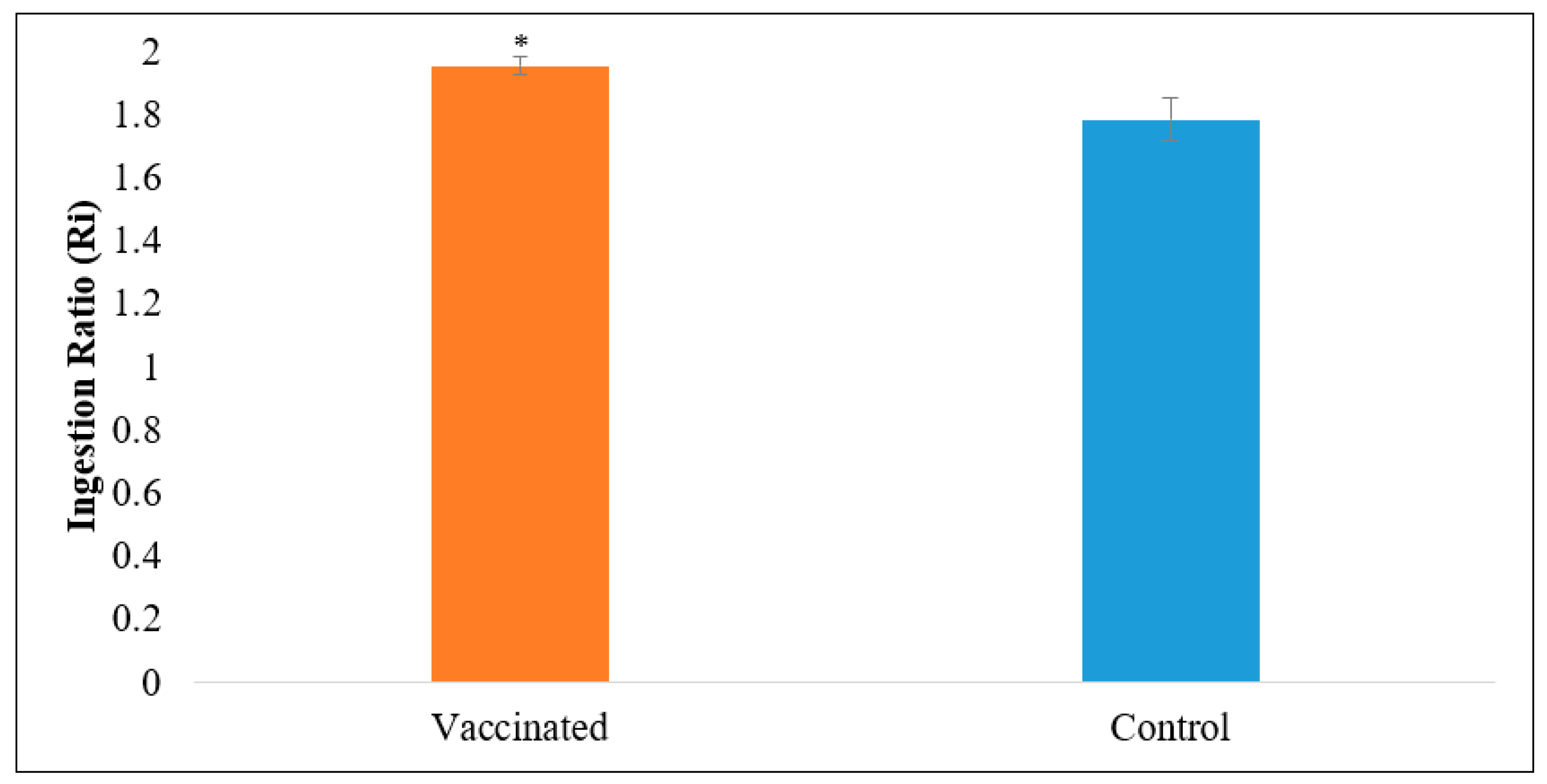 Vaccines 09 00368 g003