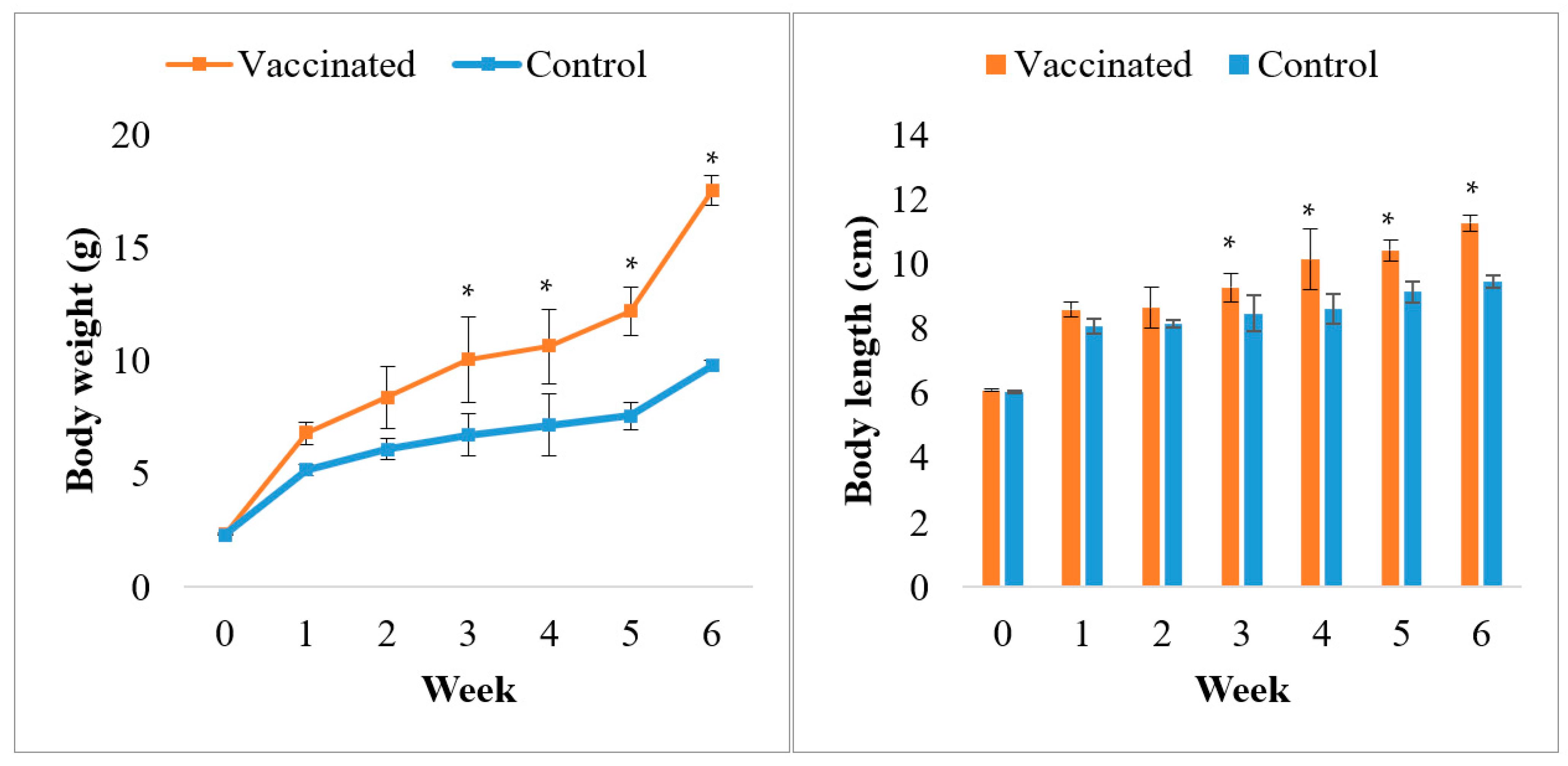 Vaccines 09 00368 g004
