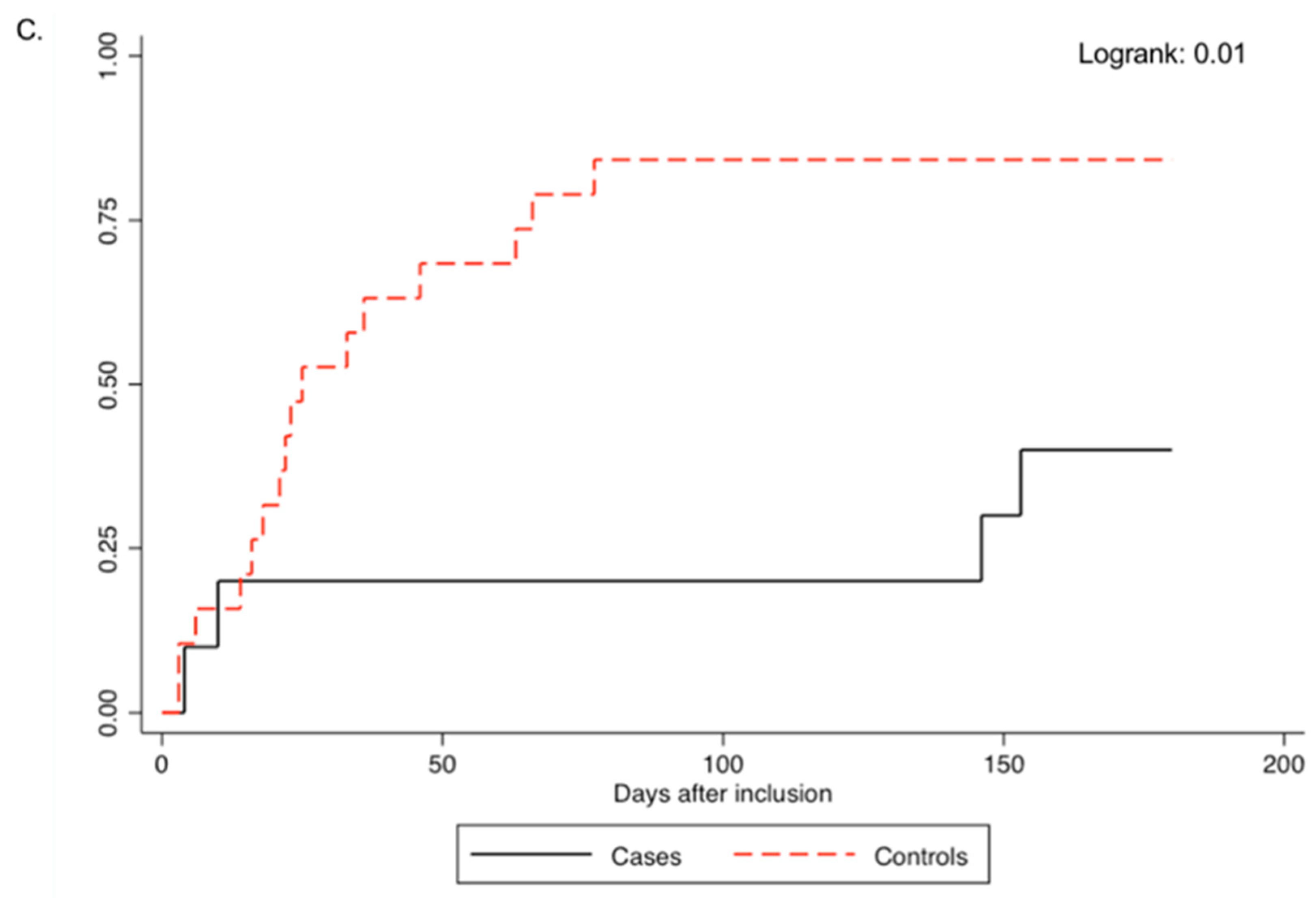 Vaccines 09 00372 g001b