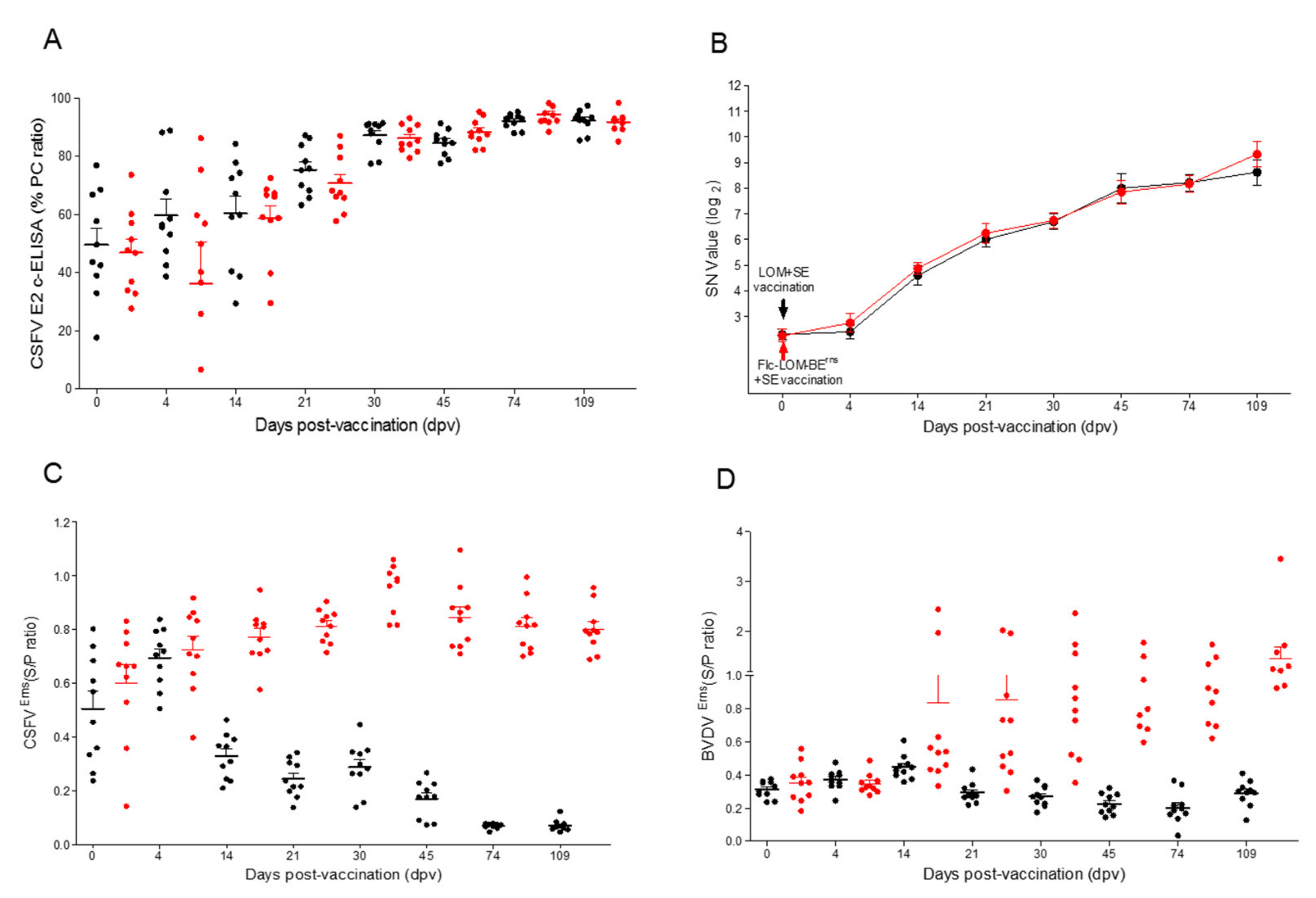 Vaccines 09 00381 g003
