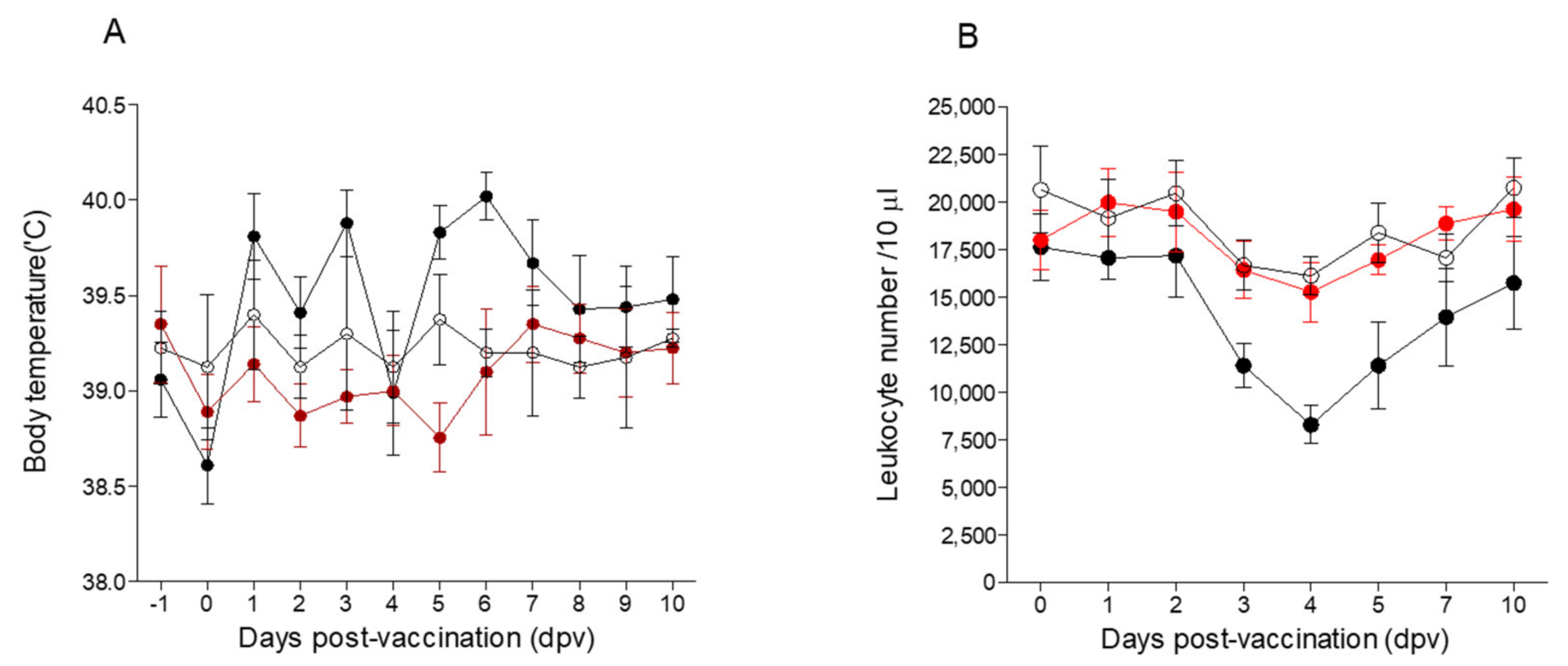 Vaccines 09 00381 g004