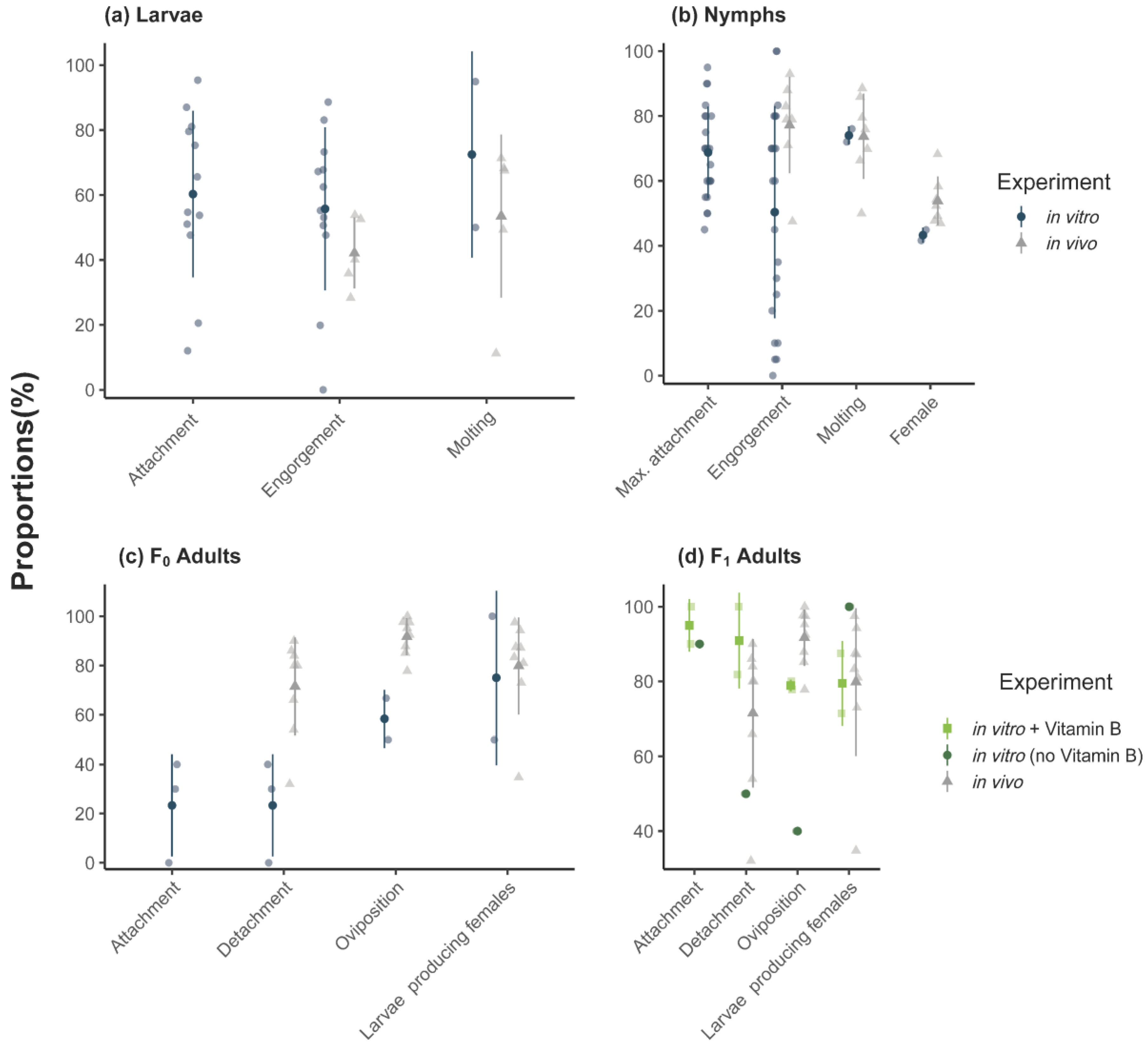 Vaccines 09 00385 g002