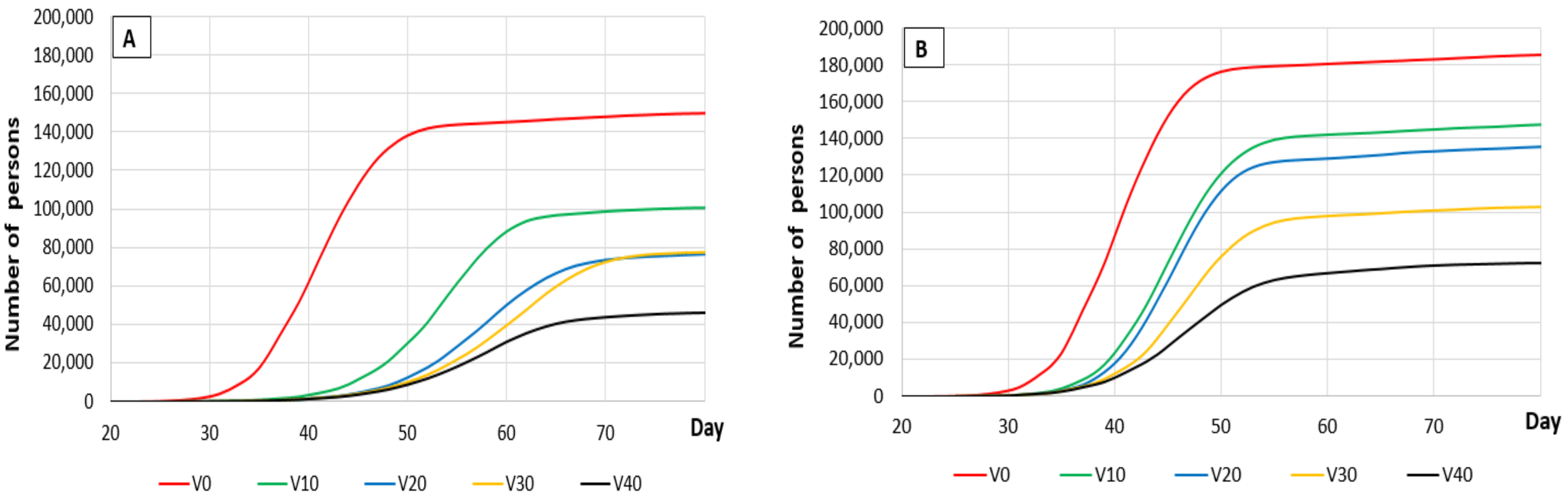 Vaccines 09 00386 g001a