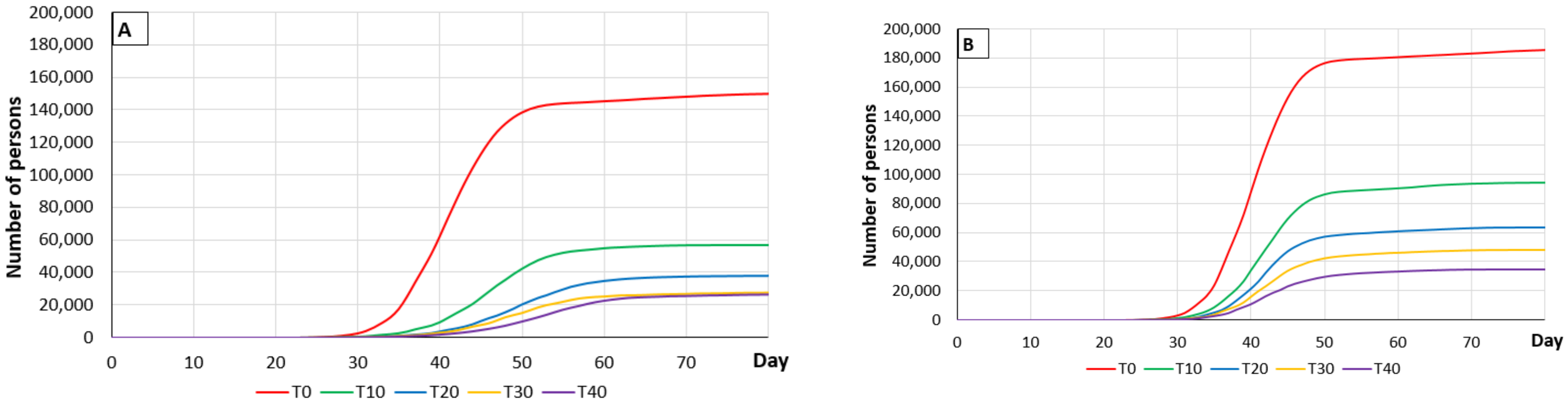 Vaccines 09 00386 g002a
