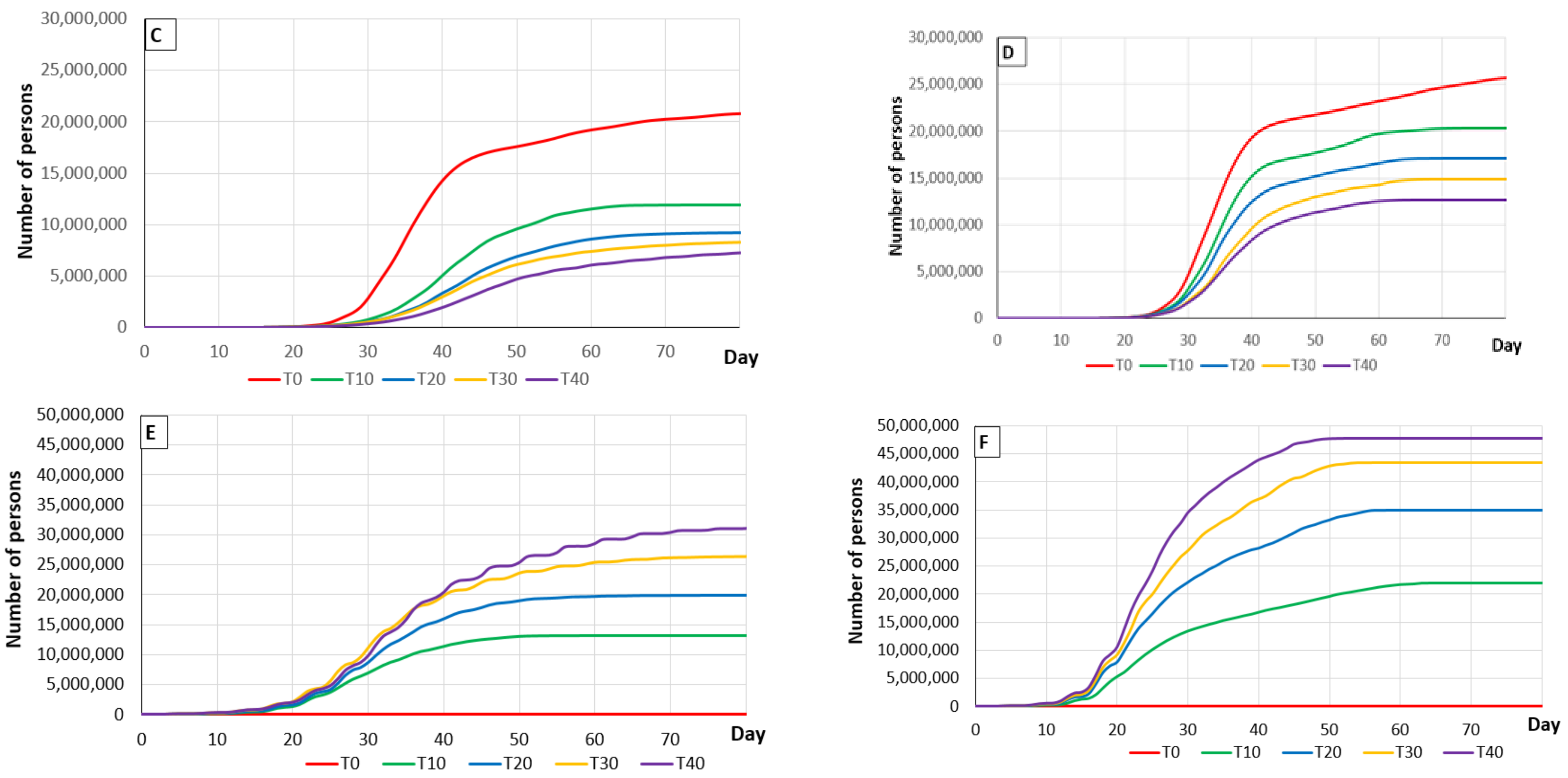 Vaccines 09 00386 g002b