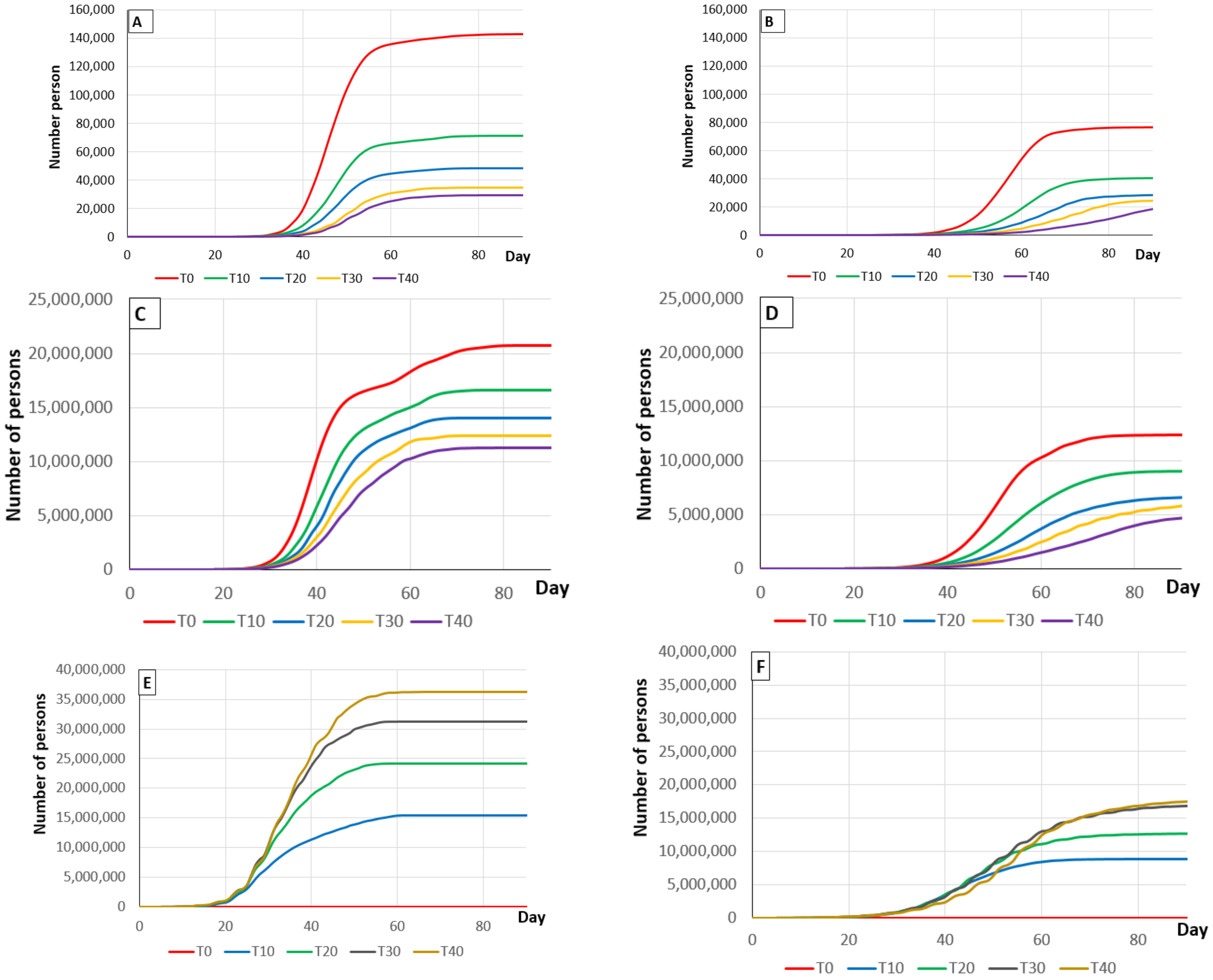 Vaccines 09 00386 g003
