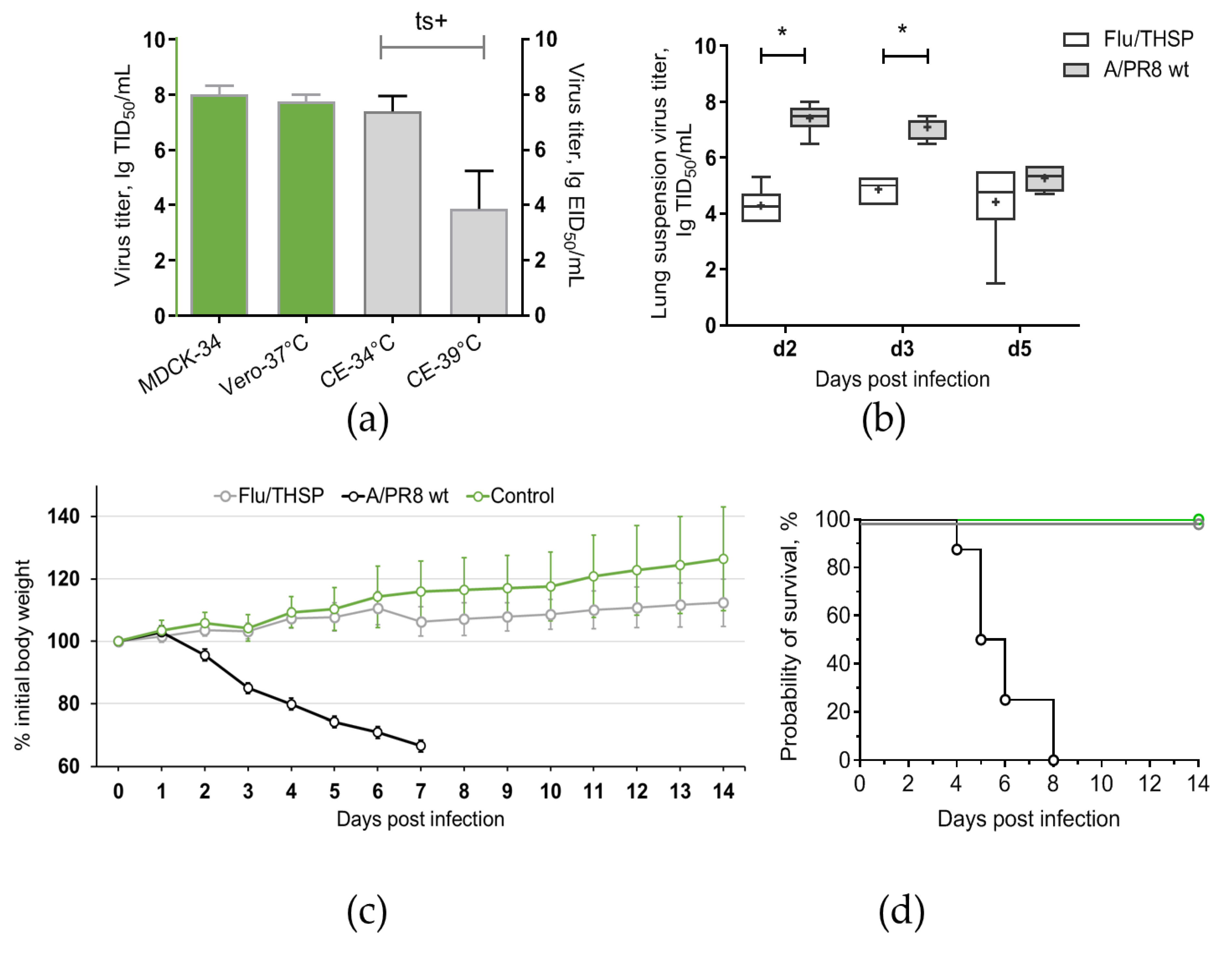 Vaccines 09 00394 g002