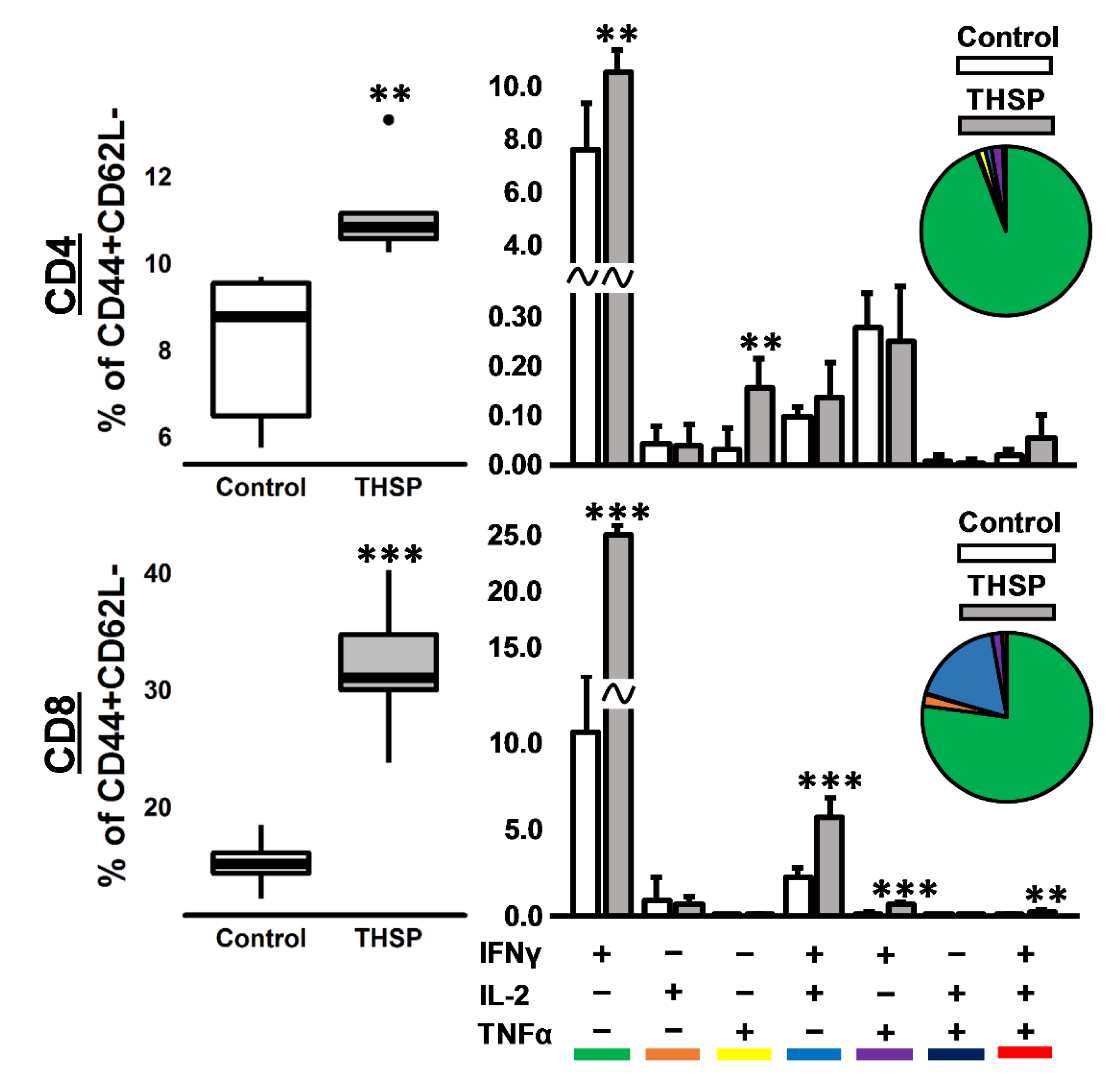 Vaccines 09 00394 g003