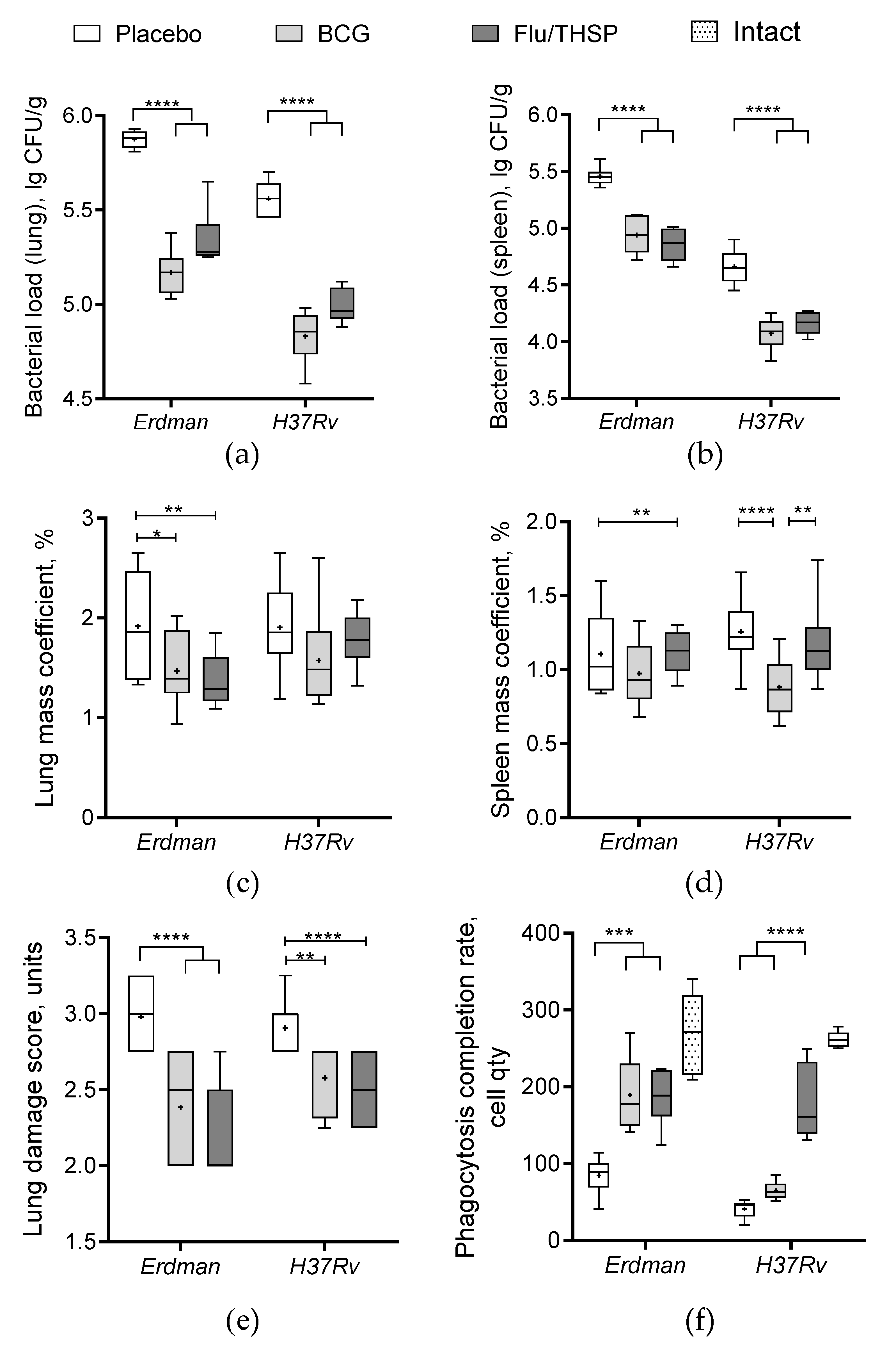 Vaccines 09 00394 g004