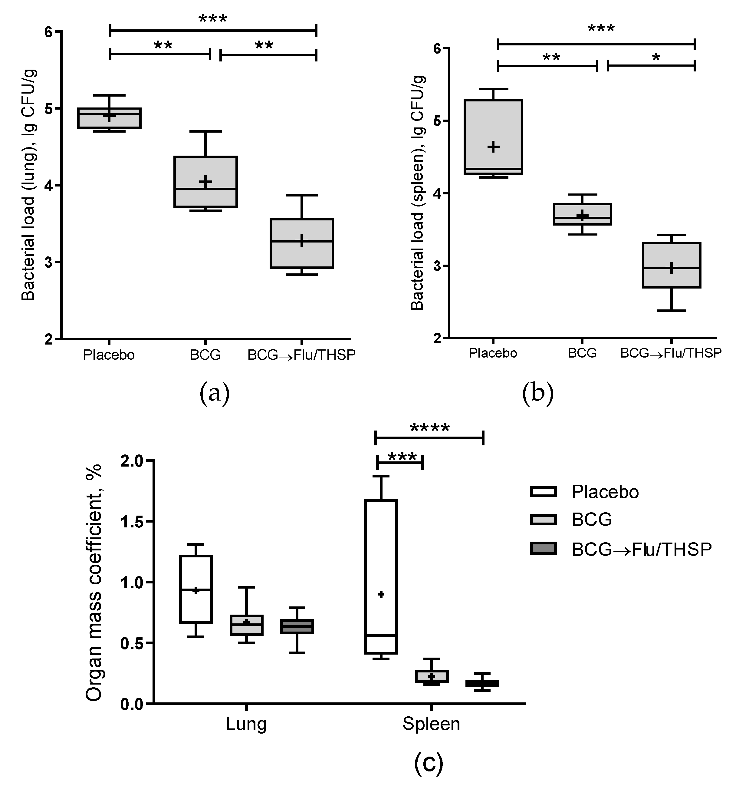 Vaccines 09 00394 g006