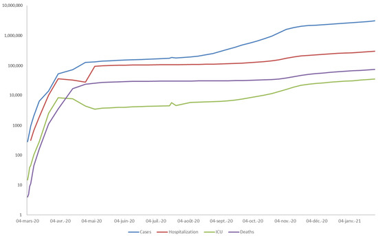 Vaccines 09 00400 g0a1