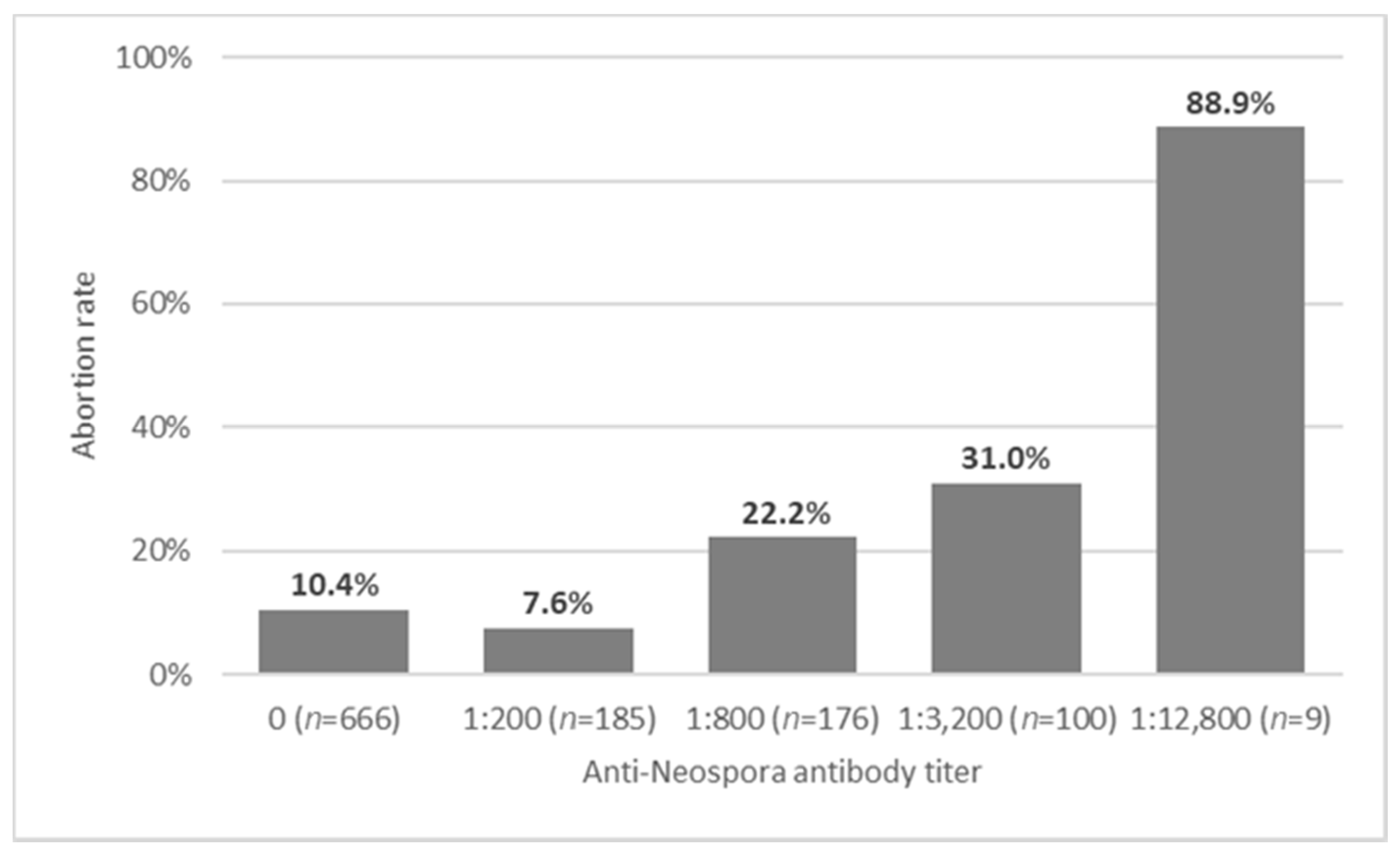Vaccines 09 00401 g002