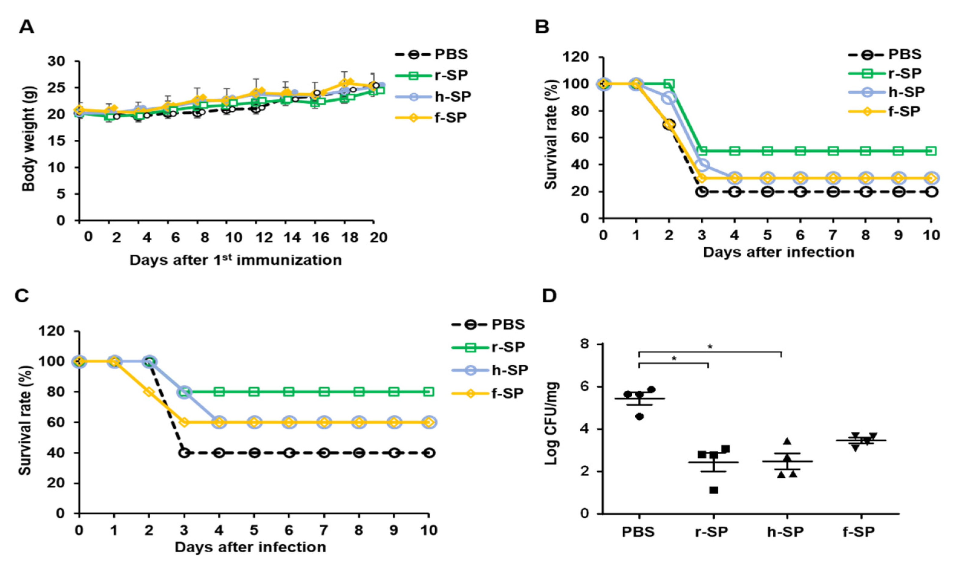 Vaccines 09 00405 g001