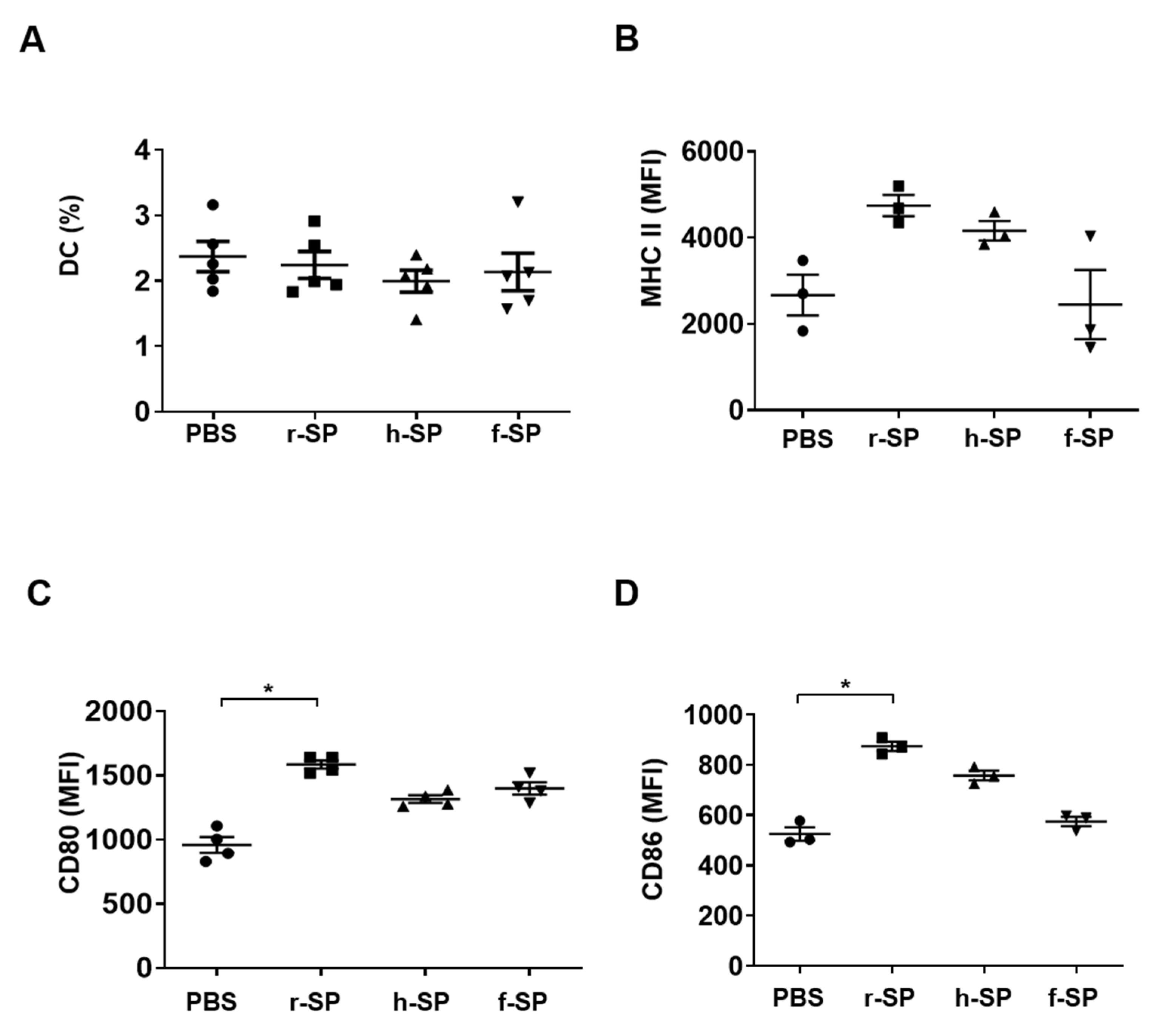Vaccines 09 00405 g004
