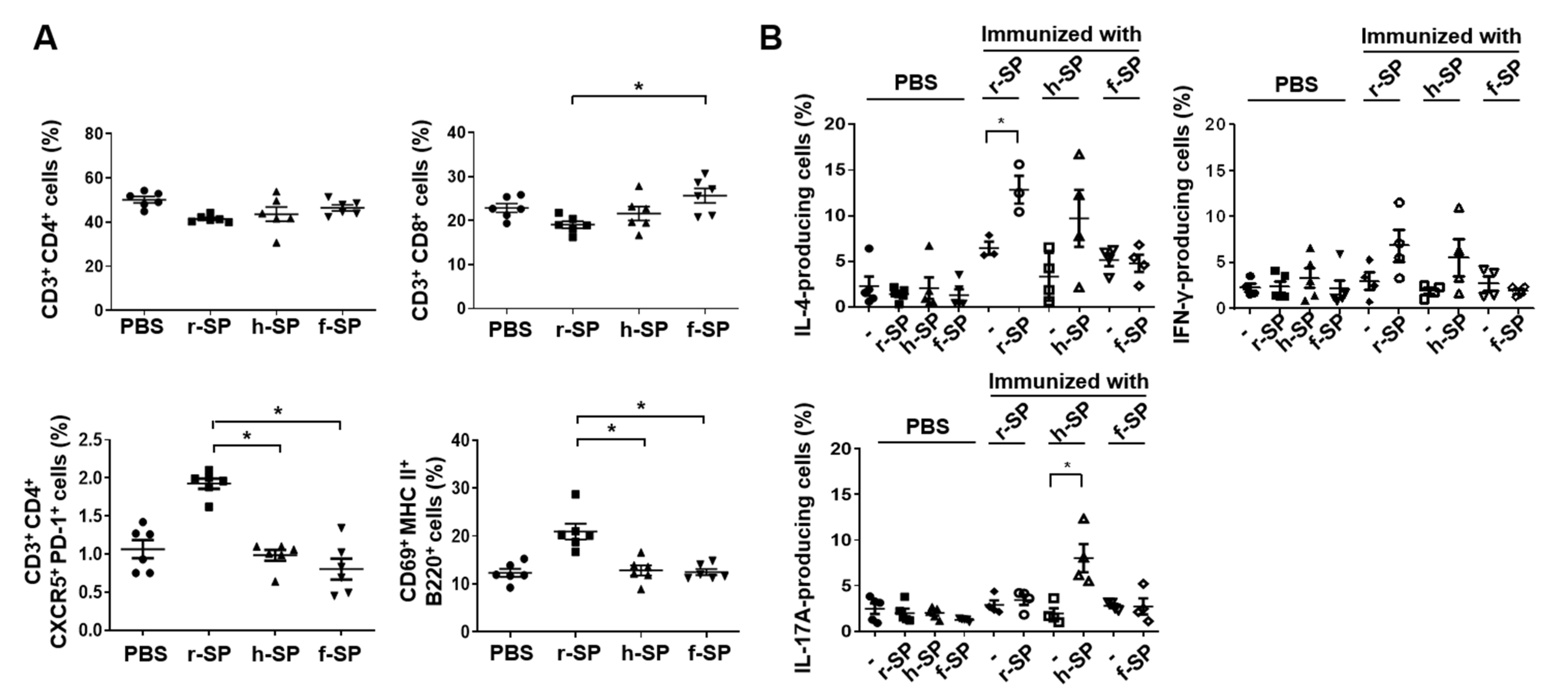 Vaccines 09 00405 g005