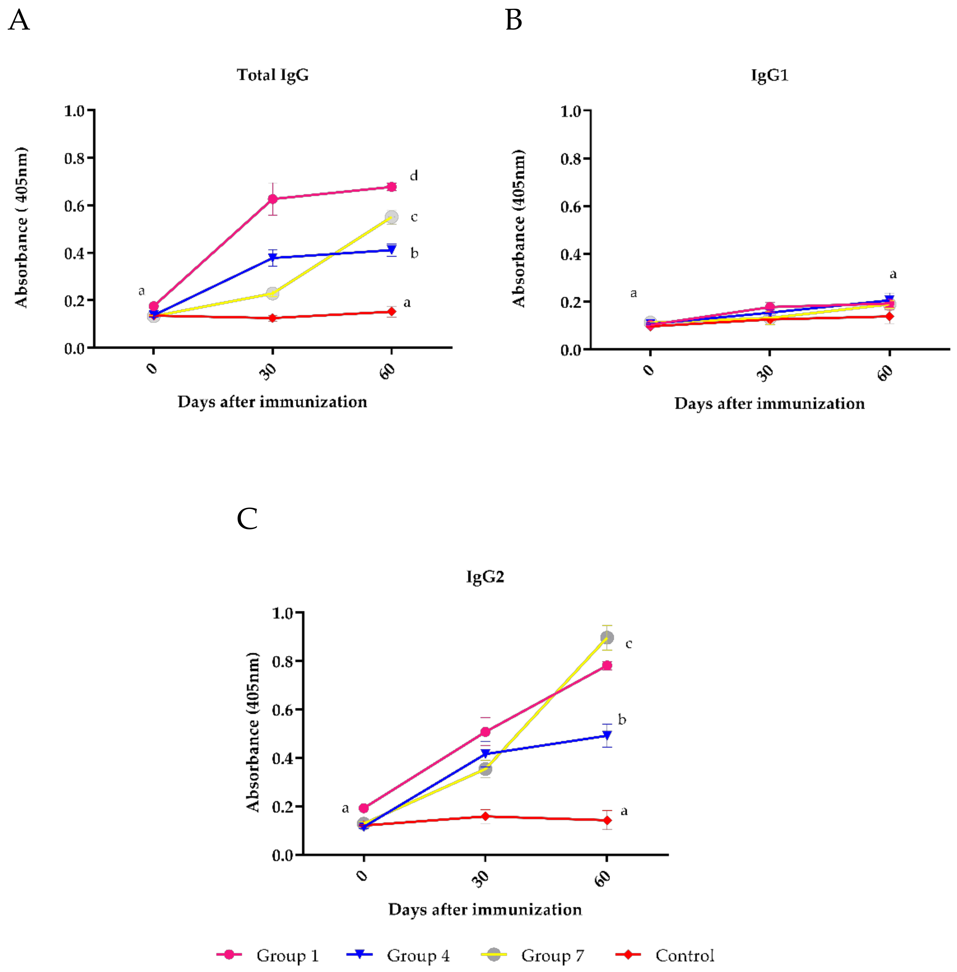 Vaccines 09 00408 g003