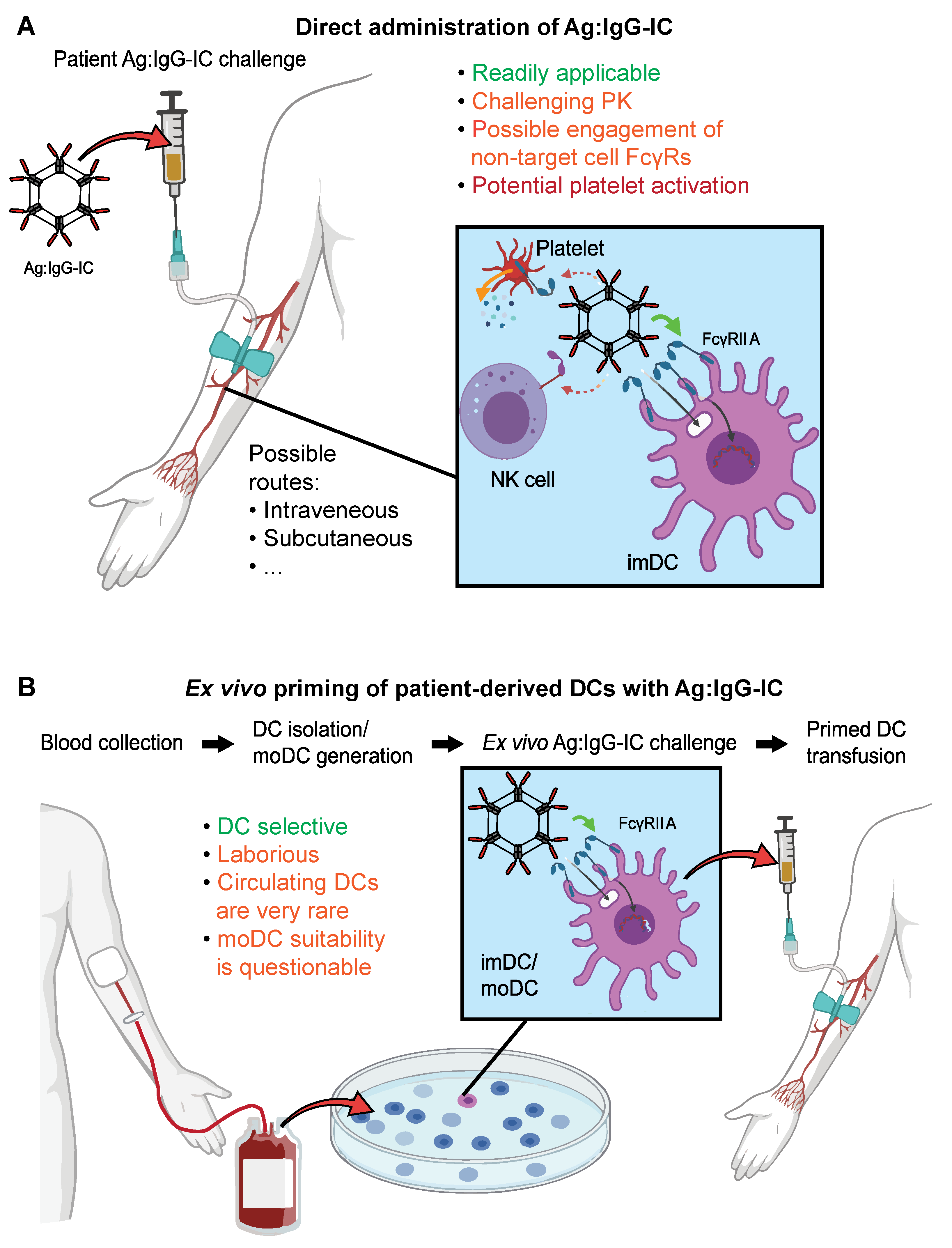 Vaccines 09 00409 g003