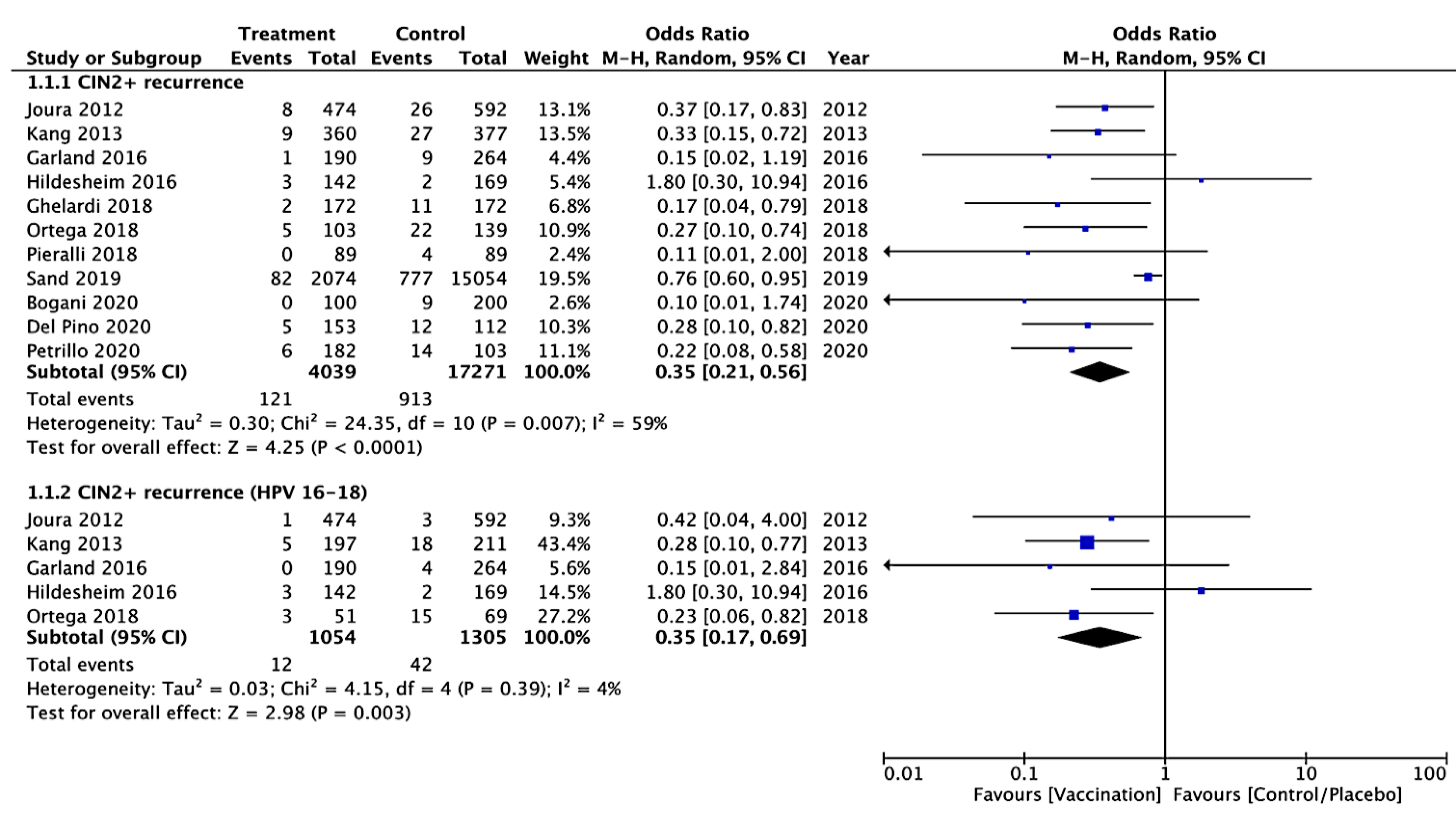 Vaccines 09 00410 g003 Vaccines 09 00410 g003