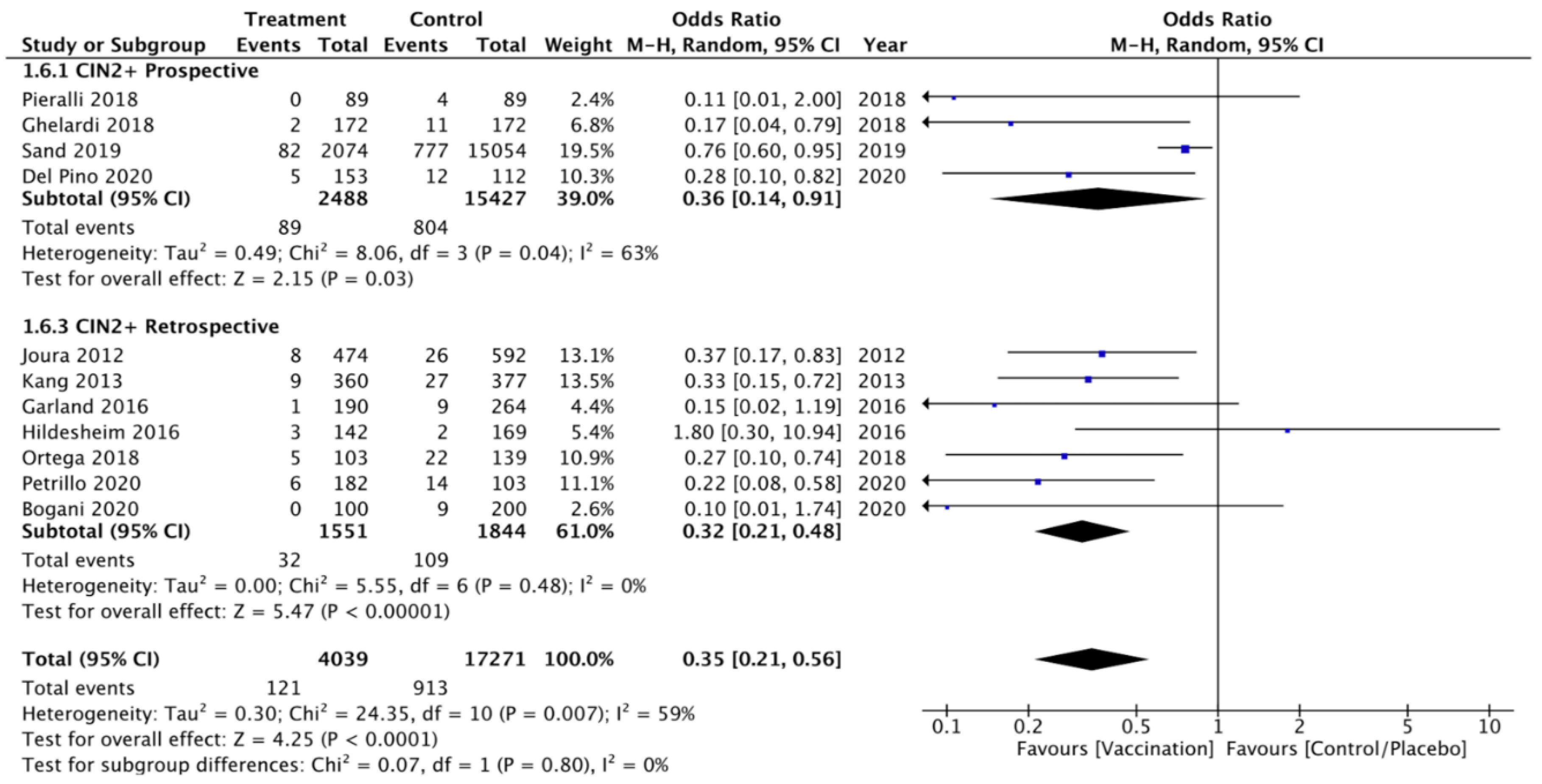 Vaccines 09 00410 g004 Vaccines 09 00410 g004