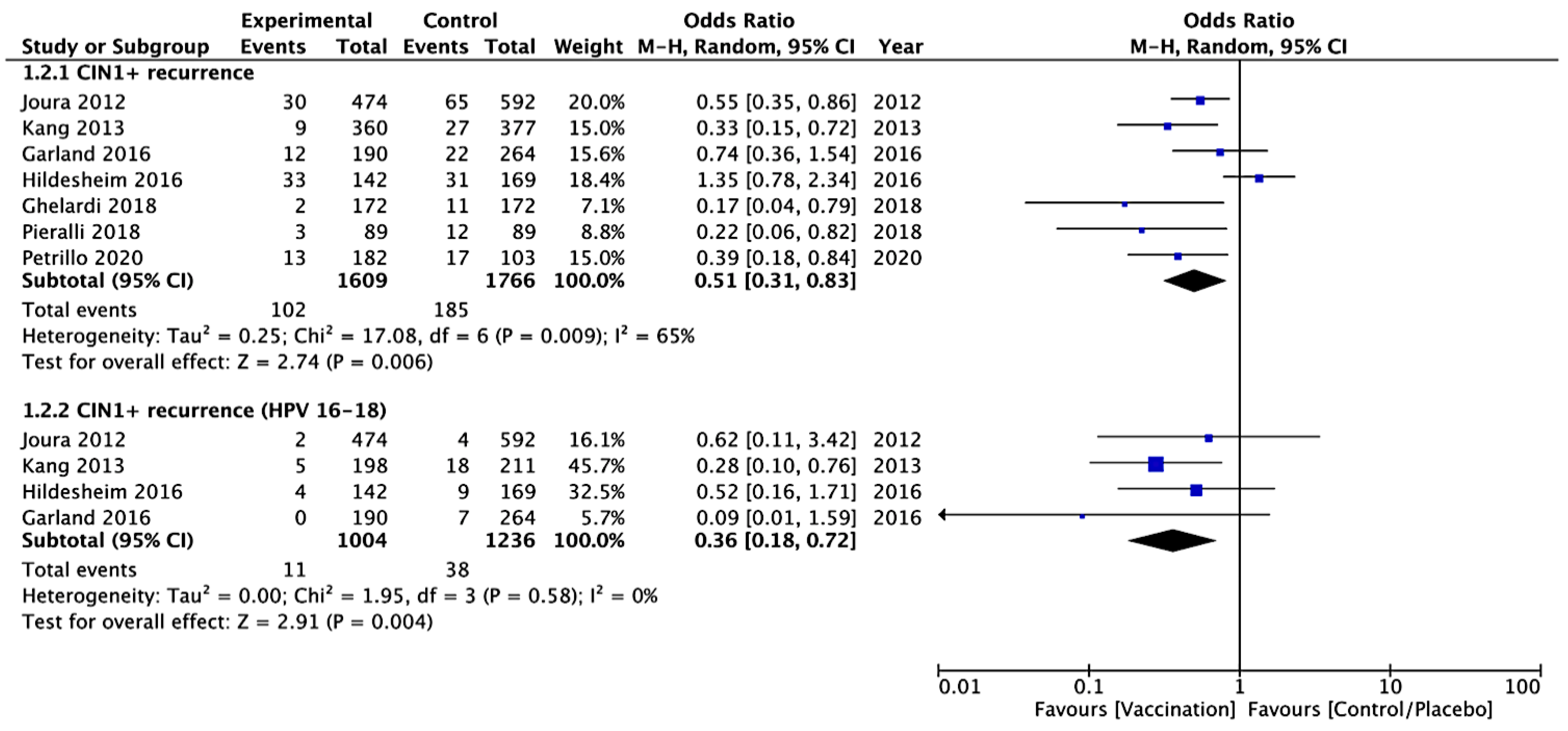 Vaccines 09 00410 g005 Vaccines 09 00410 g005