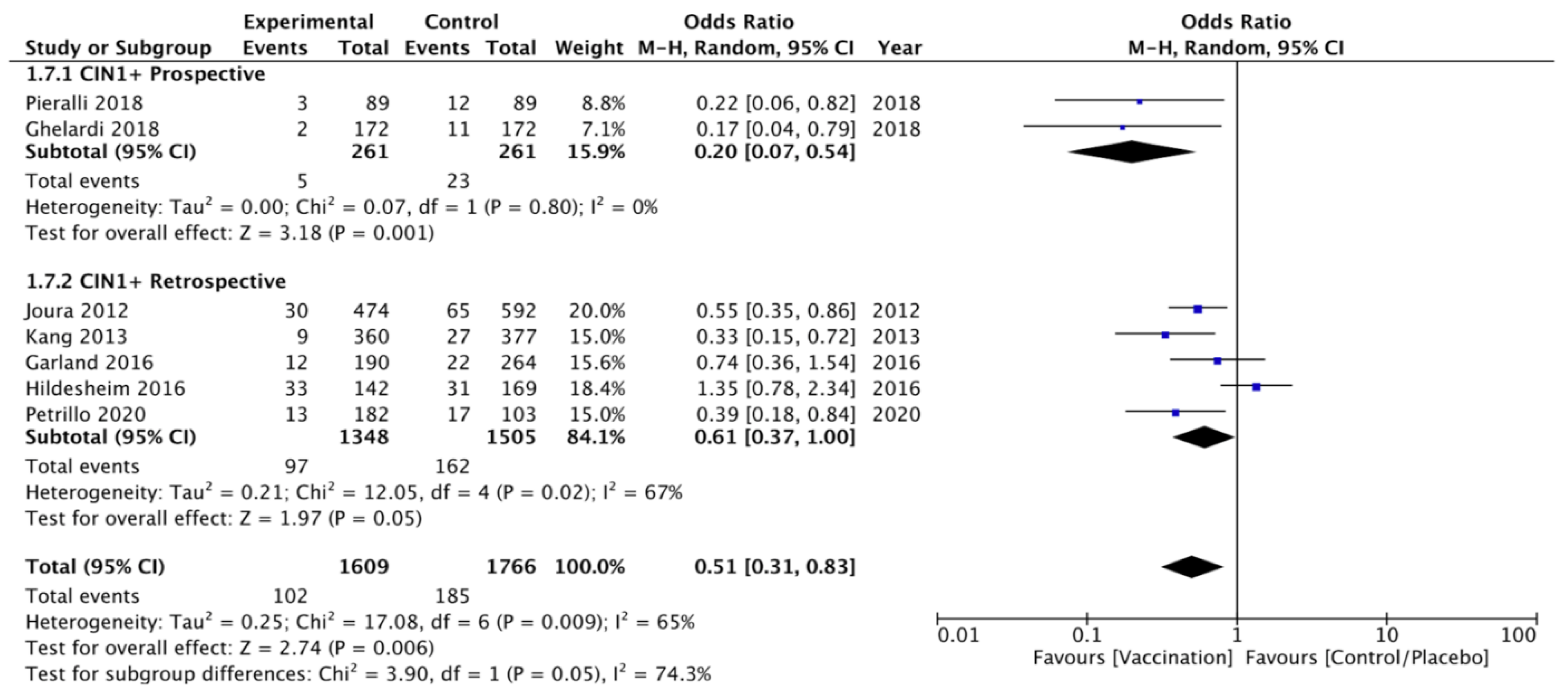 Vaccines 09 00410 g006 Vaccines 09 00410 g006