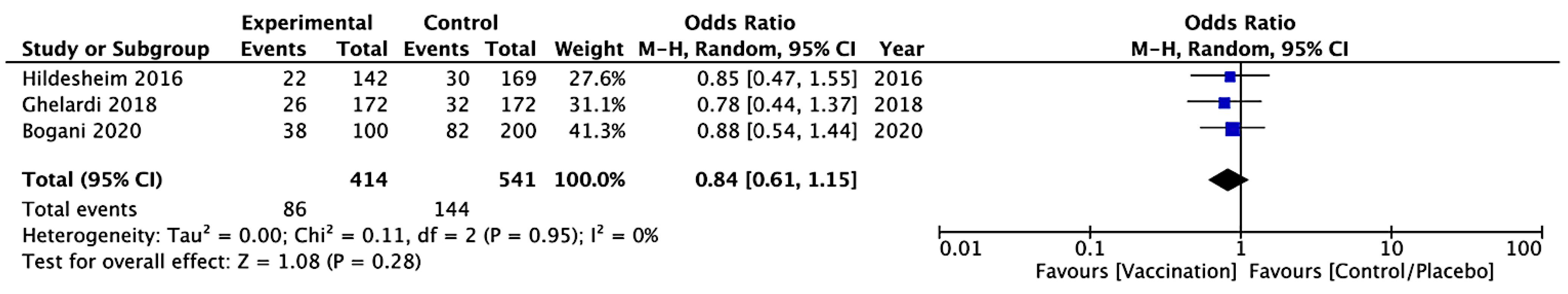 Vaccines 09 00410 g007 Vaccines 09 00410 g007