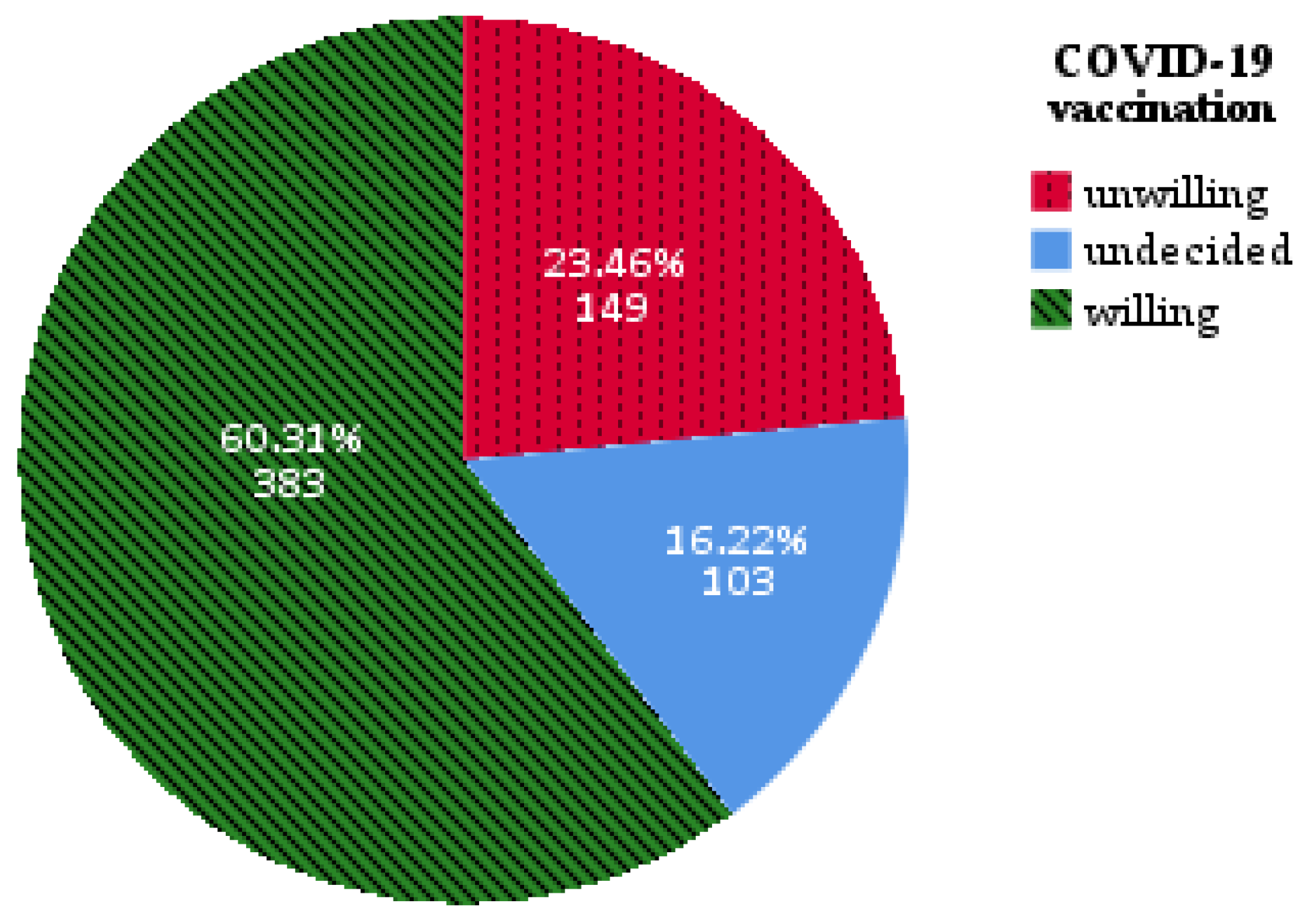 Vaccines 09 00411 g001 Vaccines 09 00411 g001