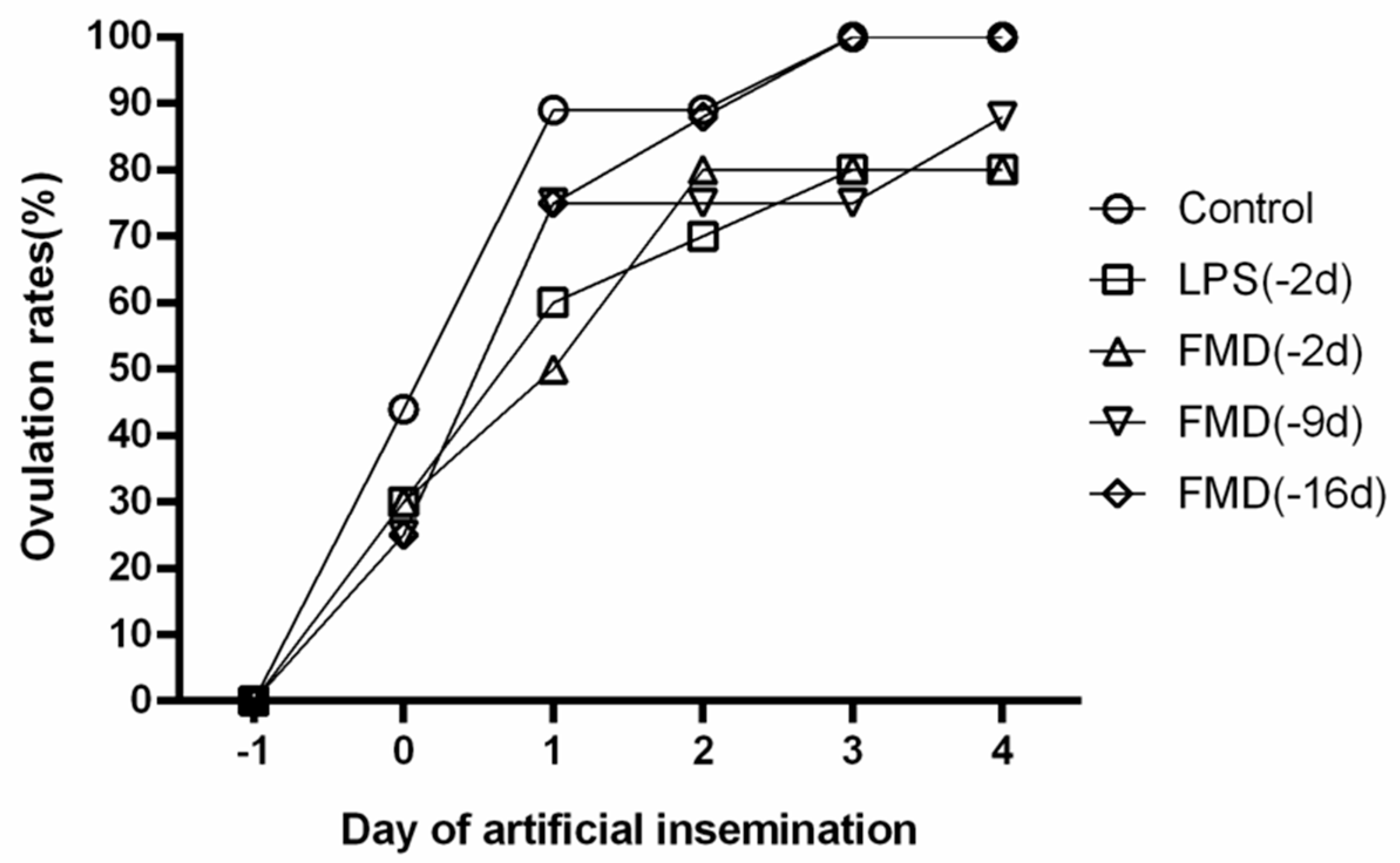 Vaccines 09 00419 g005