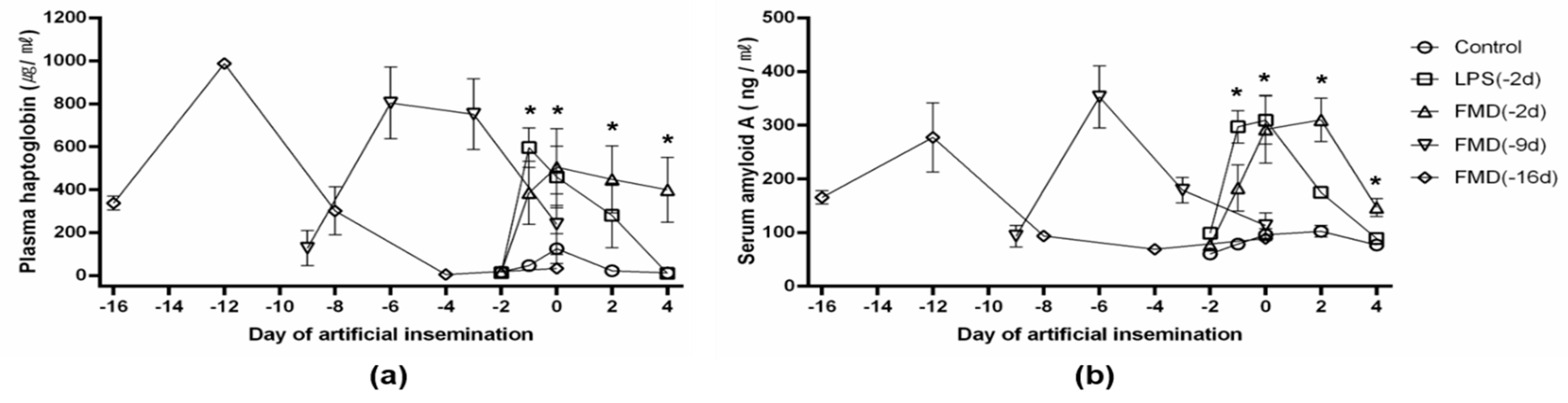 Vaccines 09 00419 g006