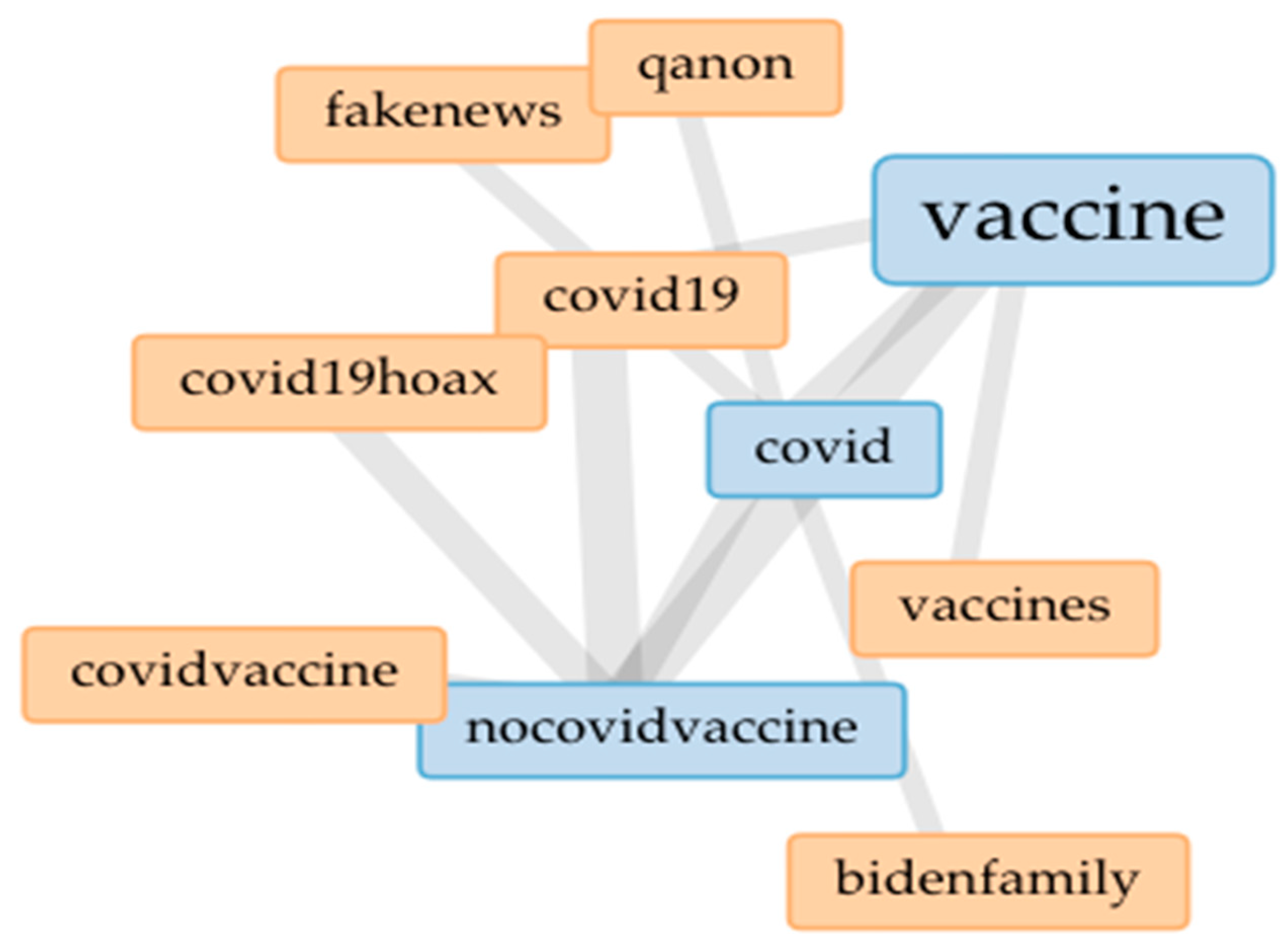 Vaccines 09 00421 g001 Vaccines 09 00421 g001