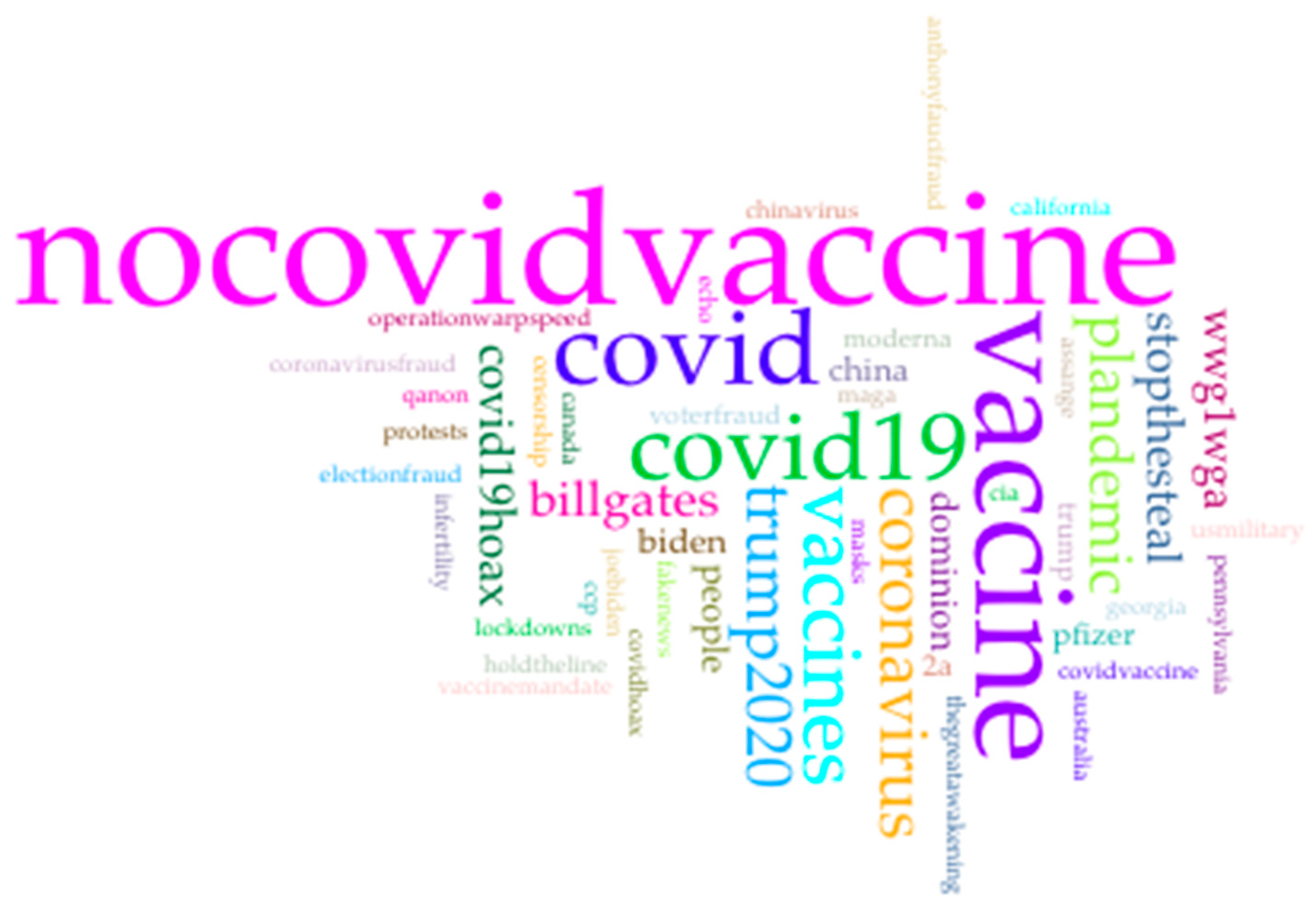 Vaccines 09 00421 g002 Vaccines 09 00421 g002
