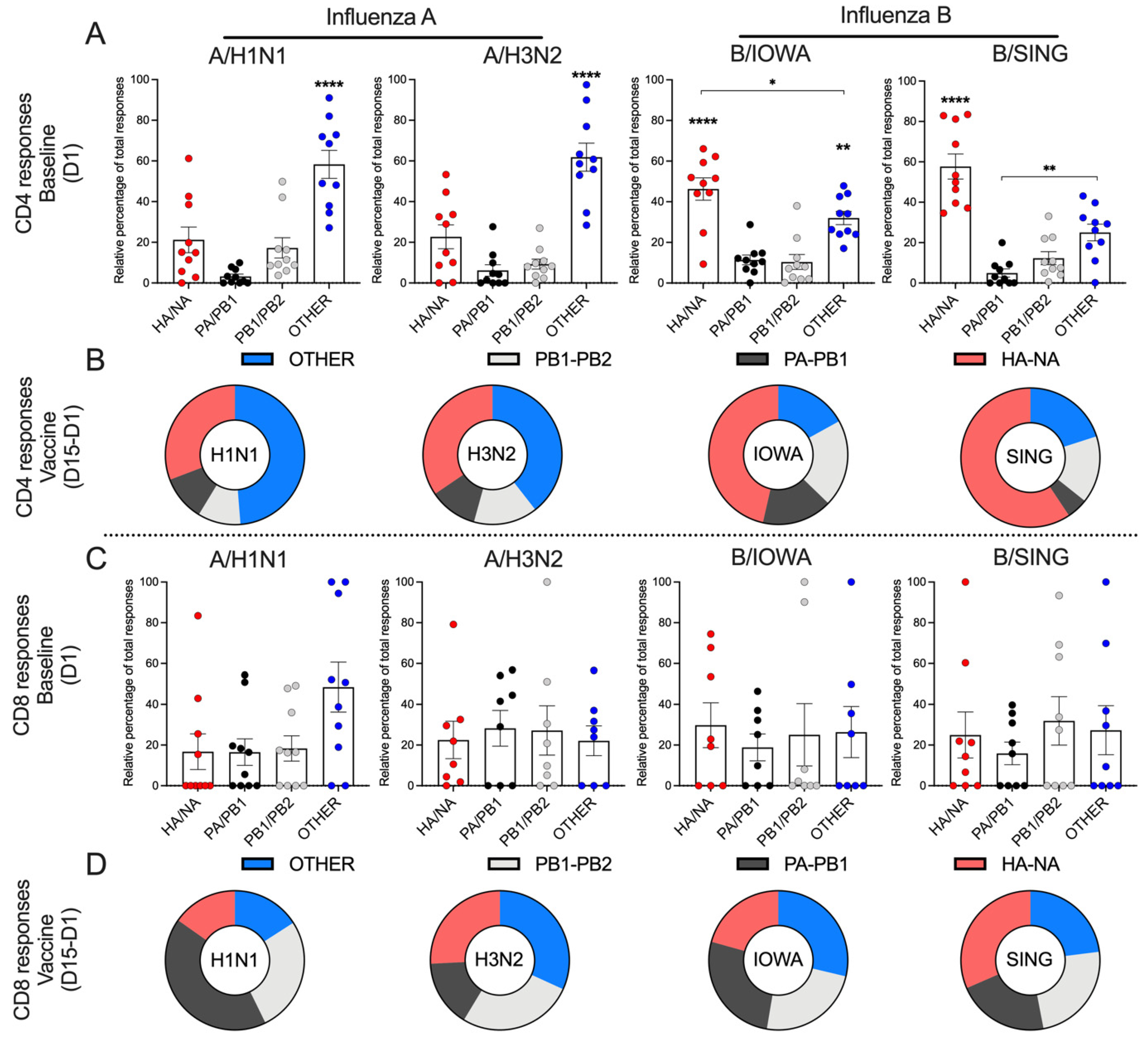 Vaccines 09 00426 g003 Vaccines 09 00426 g003