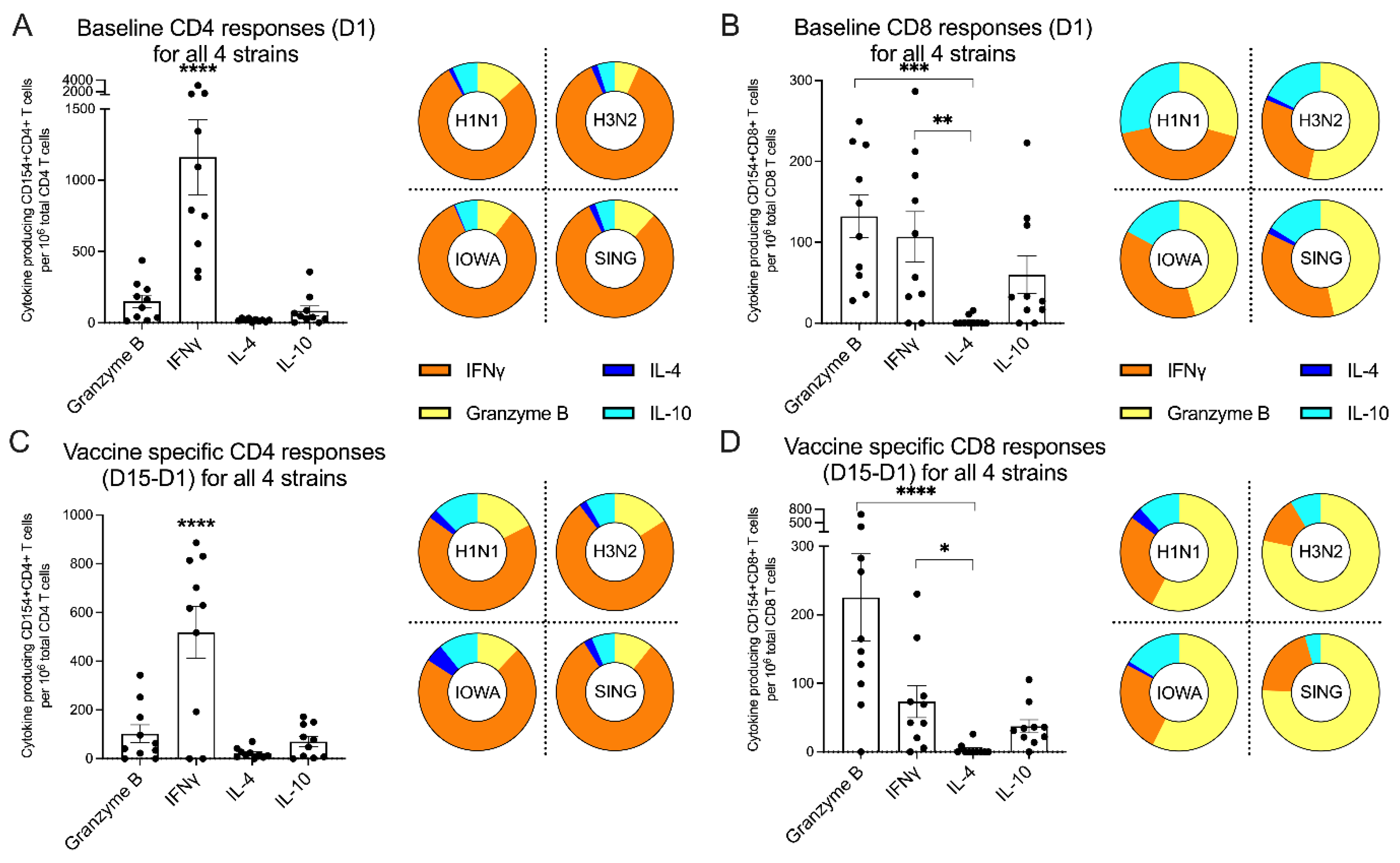 Vaccines 09 00426 g004 Vaccines 09 00426 g004