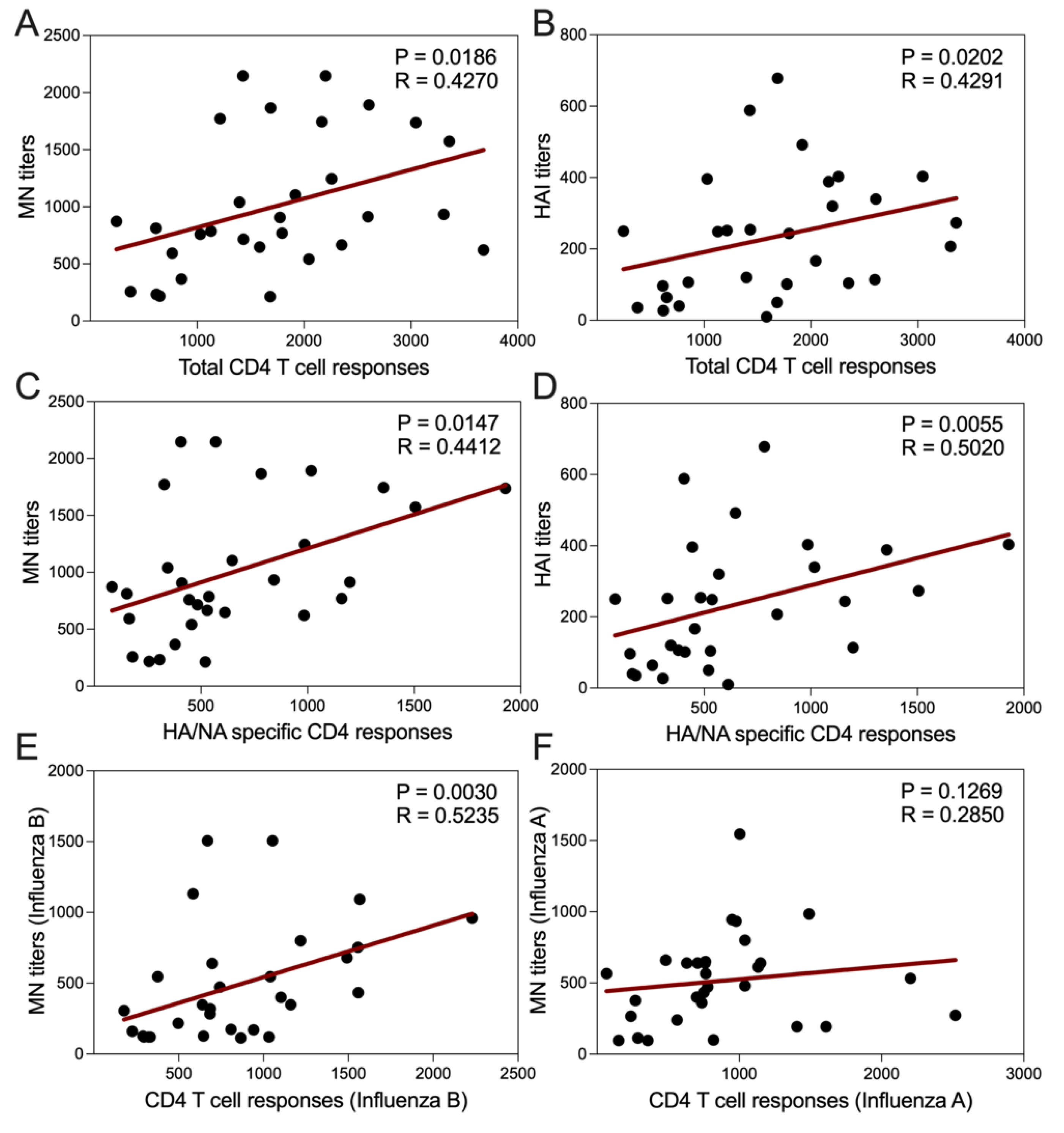 Vaccines 09 00426 g005 Vaccines 09 00426 g005