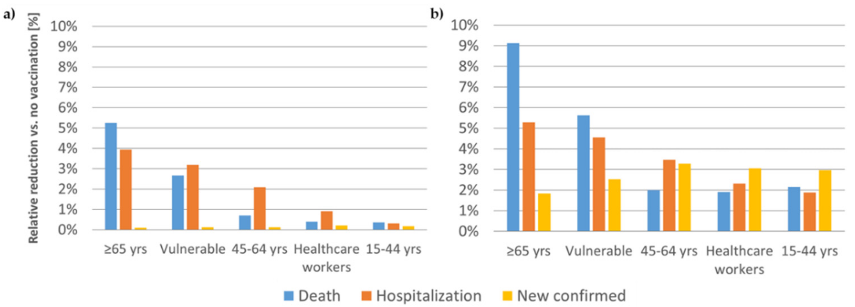 Vaccines 09 00434 g001 Vaccines 09 00434 g001