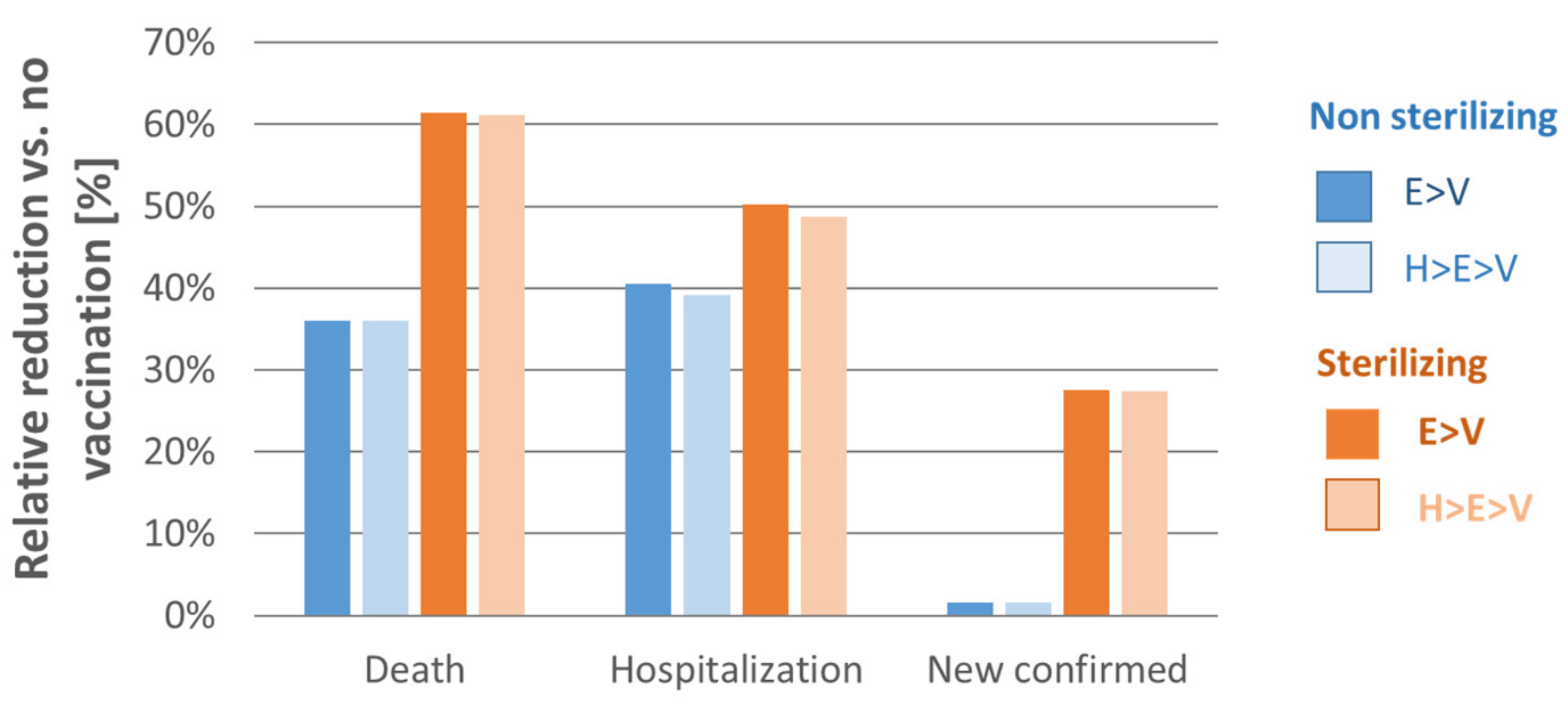 Vaccines 09 00434 g002 Vaccines 09 00434 g002